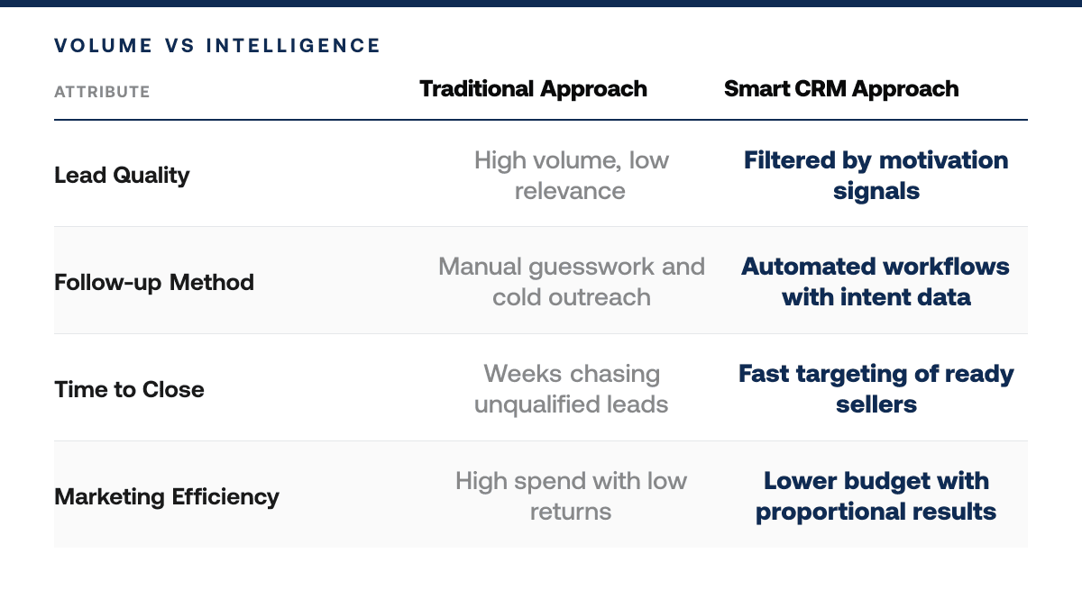 Best Real Estate CRM Software Price 2026 Picks — comparison-grid