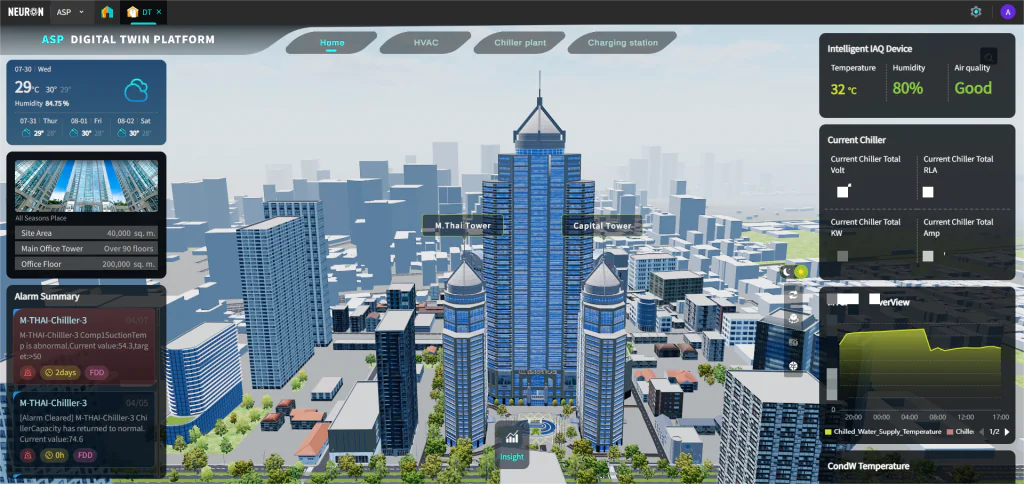 Digital twin platform dashboard showing a live 3D building model with real-time chiller data