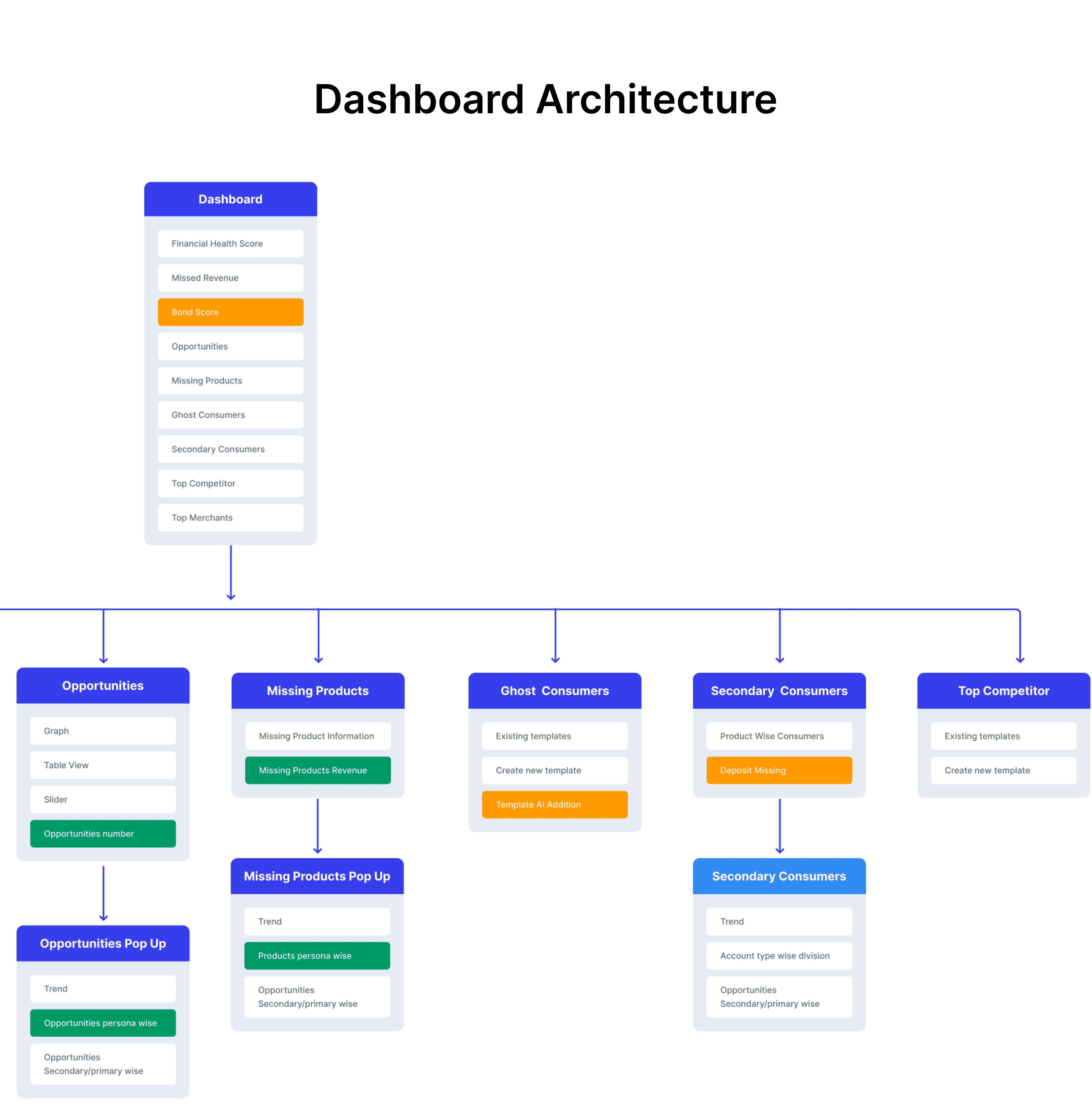 Group of men standing with Sufboard