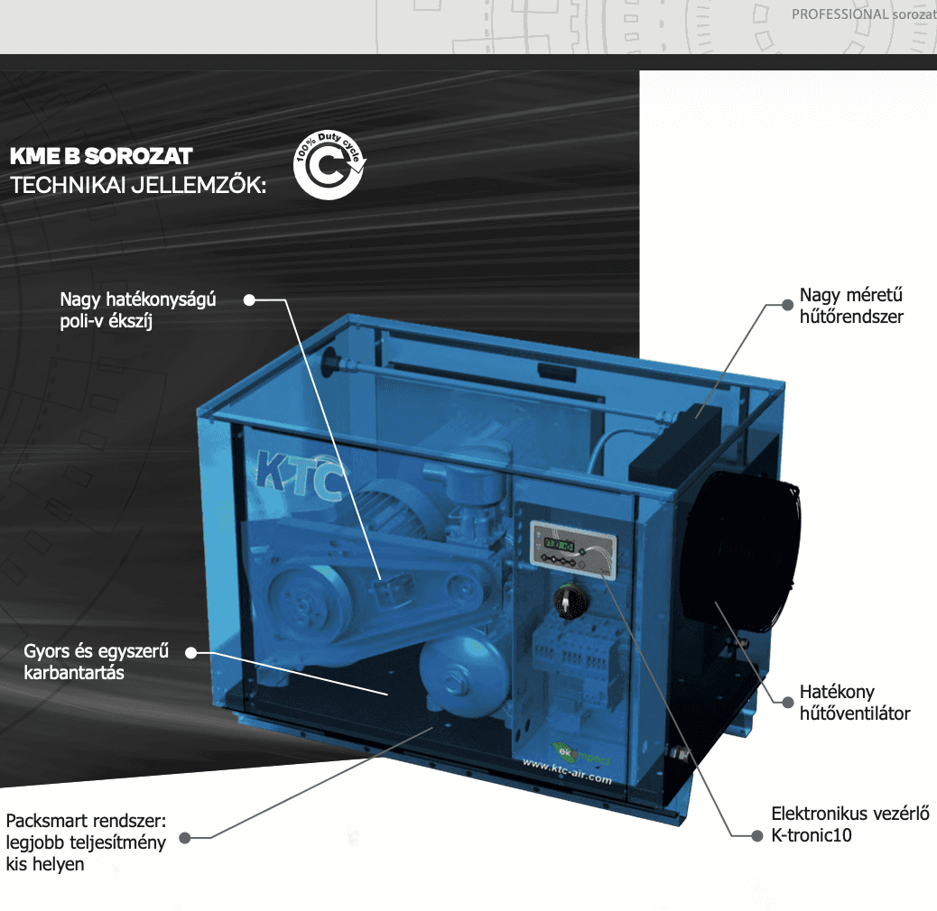 KTC KME B sorozat csavarkompresszor egységének a robbantott ábrája.
