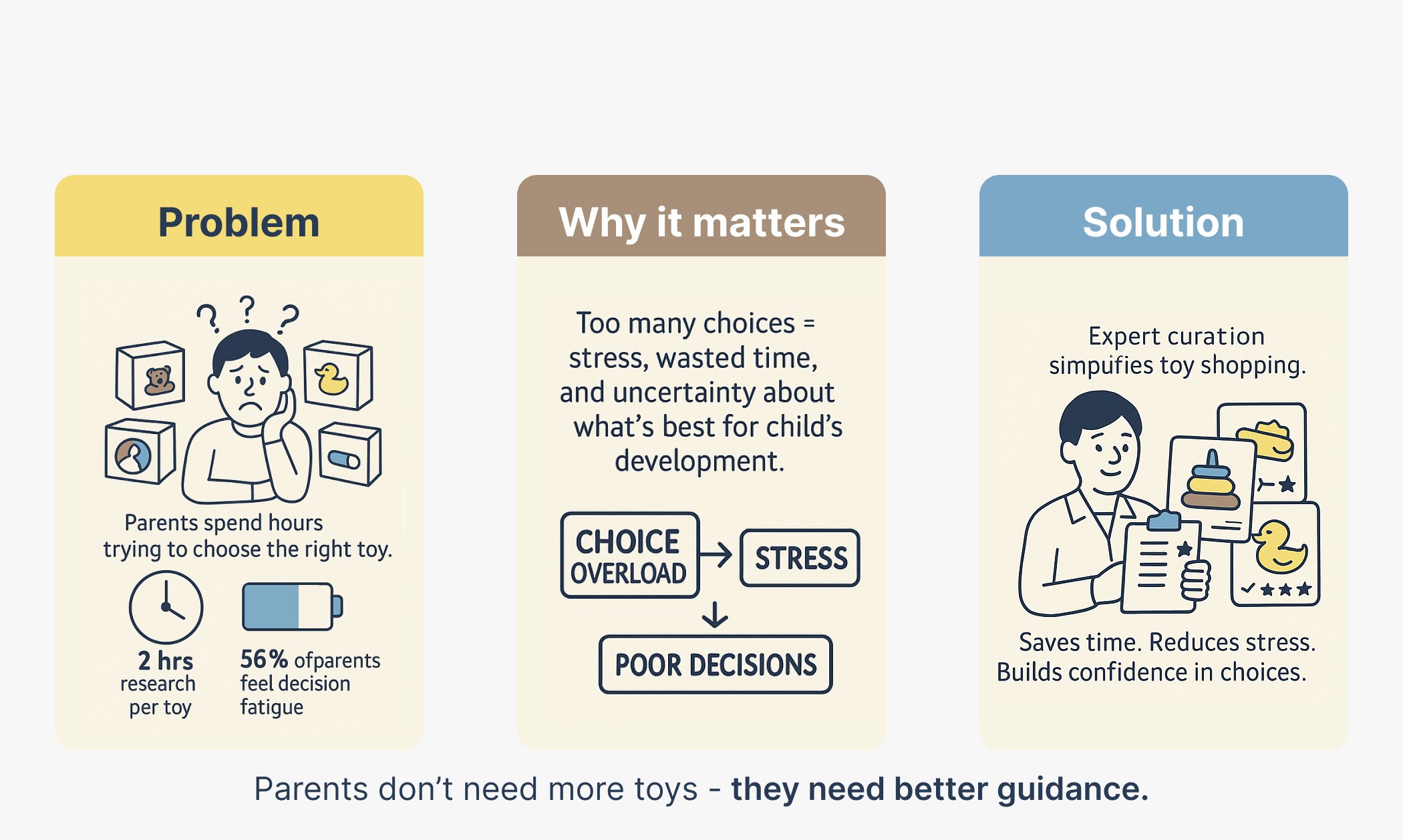 Complex decision-making