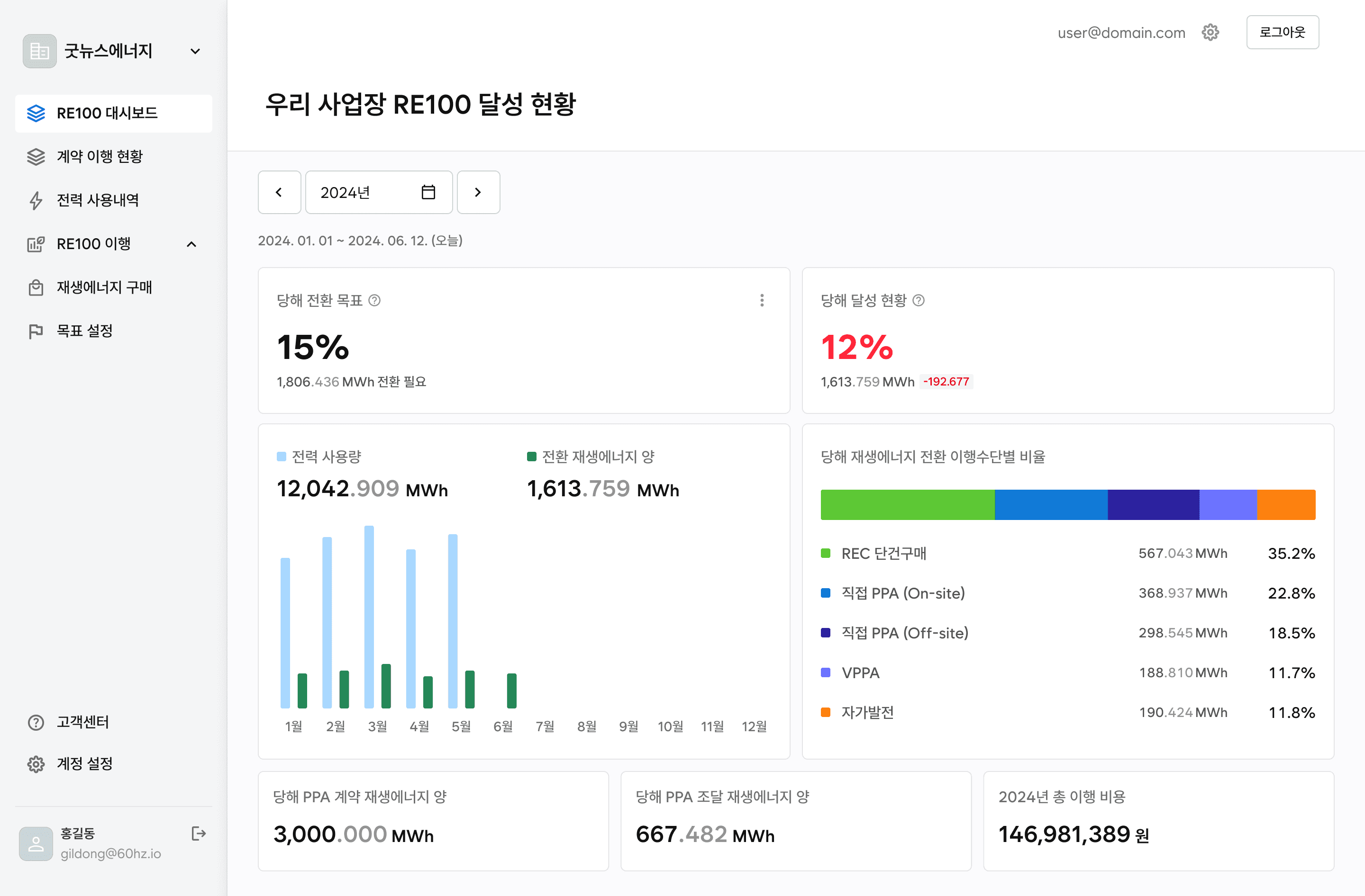 굿뉴스RE100 스크린샷 - RE100대시보드