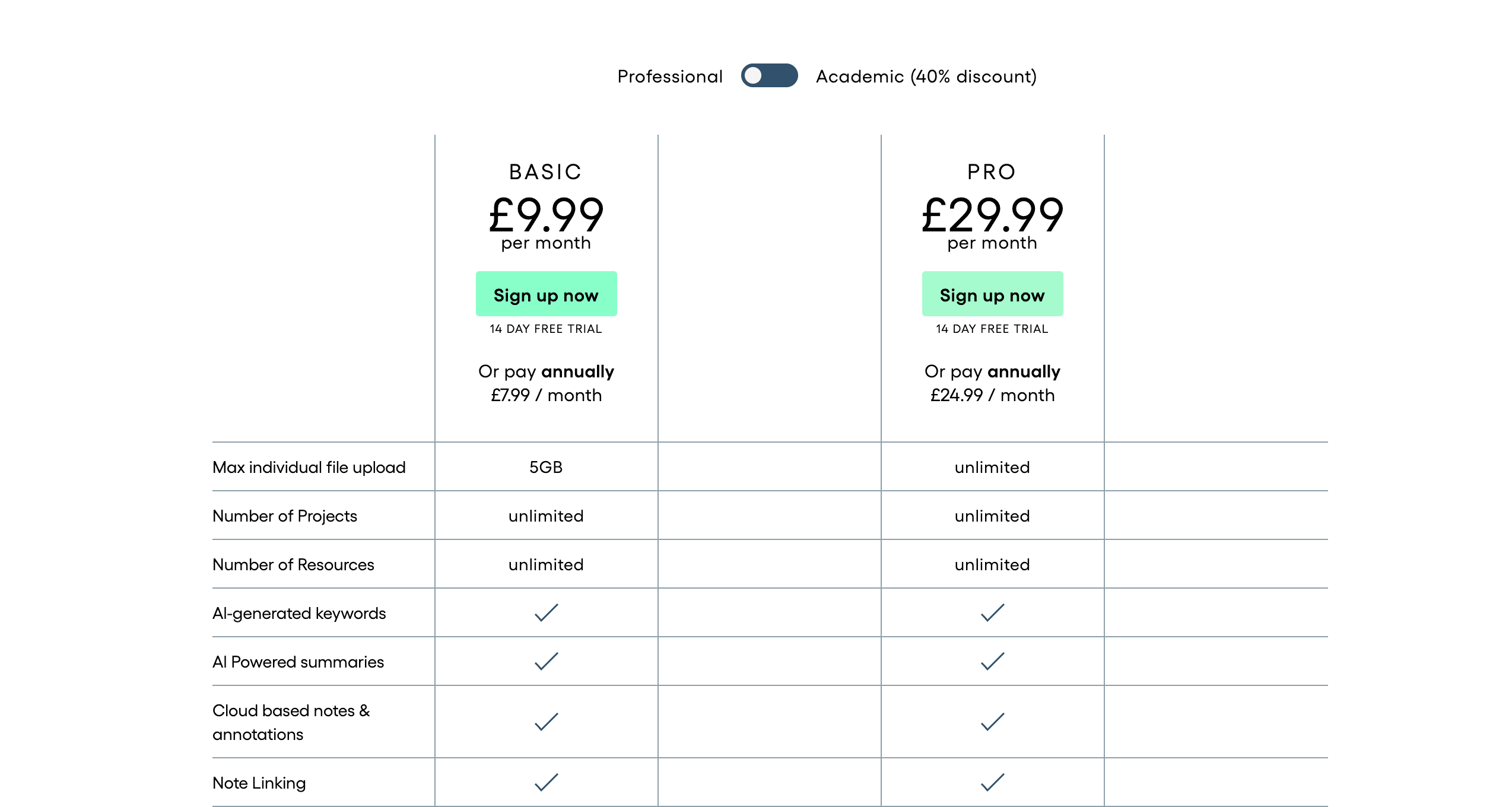Genei's pricing (partial)