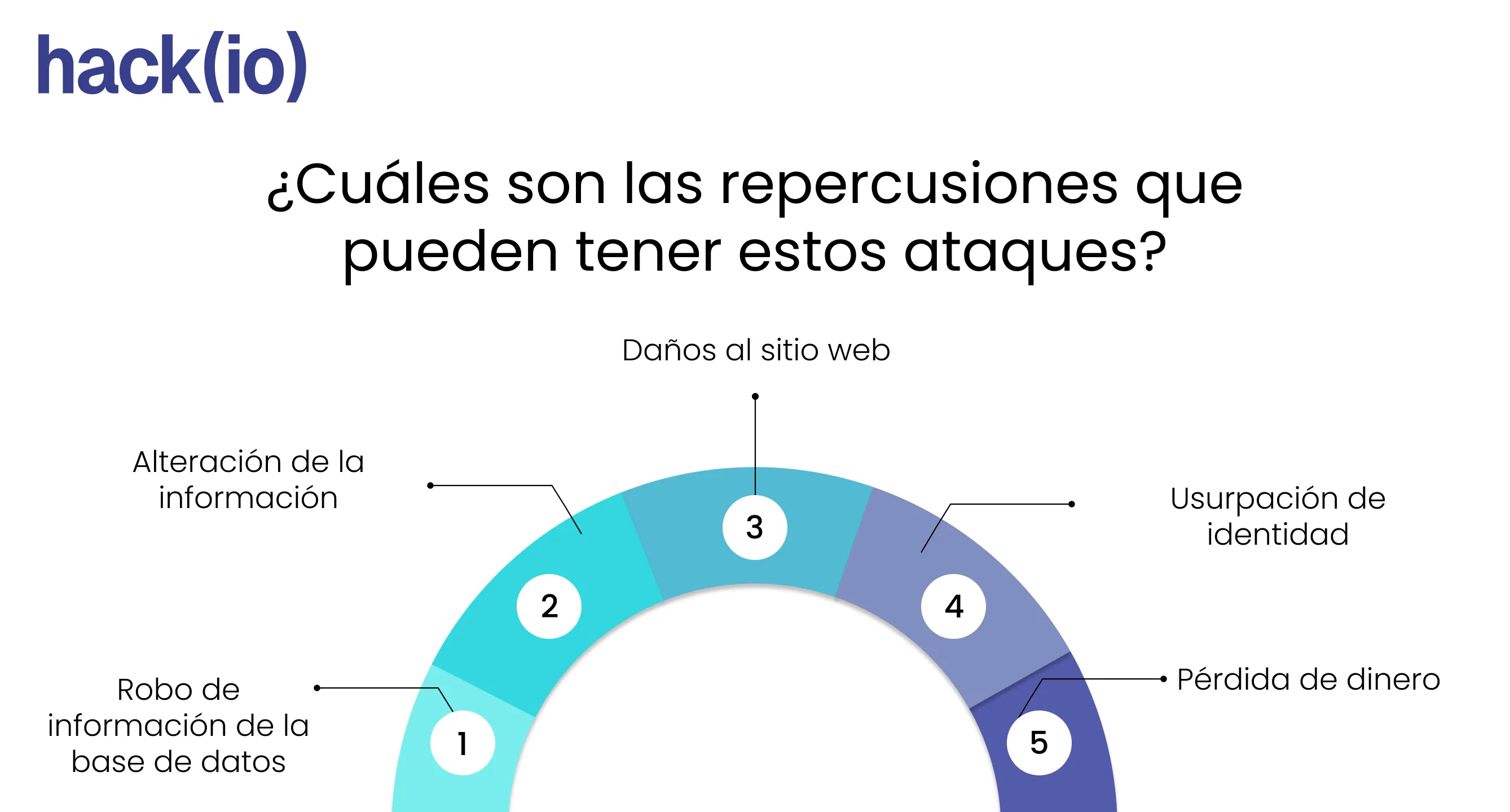 ¿Cuáles son las repercusiones que pueden tener estos ataques?