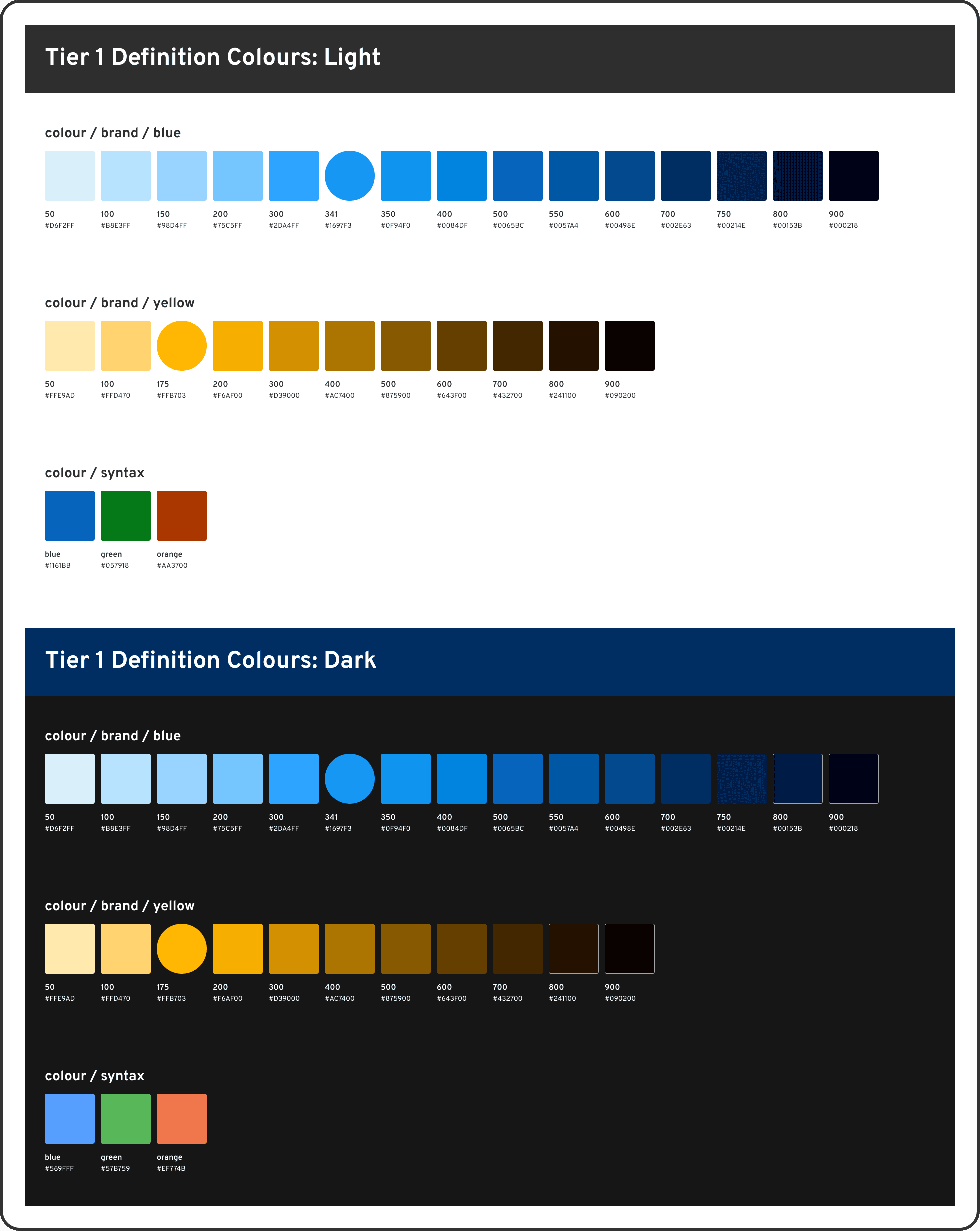 Brand blue and yellow colour ramps for Light and Dark modes, including syntax-specific primitives for UI status and code.