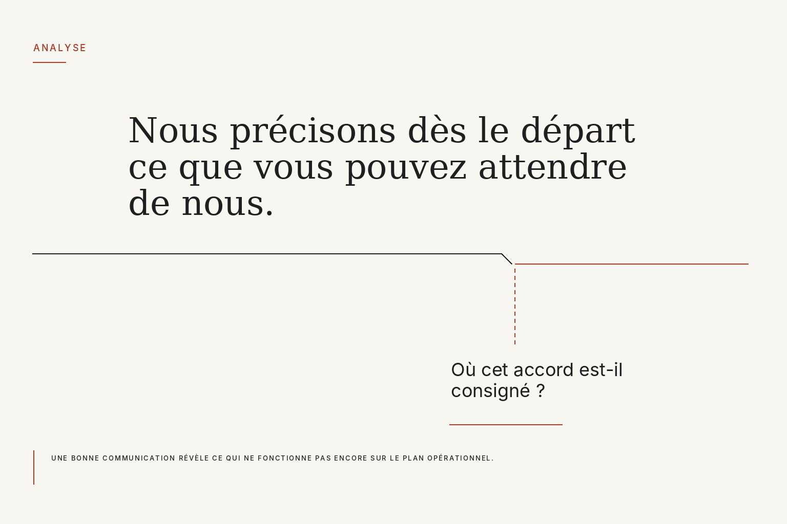 Illustration d’une ligne qui bifurque vers la question de savoir où un accord est consigné, sous le titre selon lequel une bonne communication révèle ce qui ne fonctionne pas encore sur le plan opérationnel.