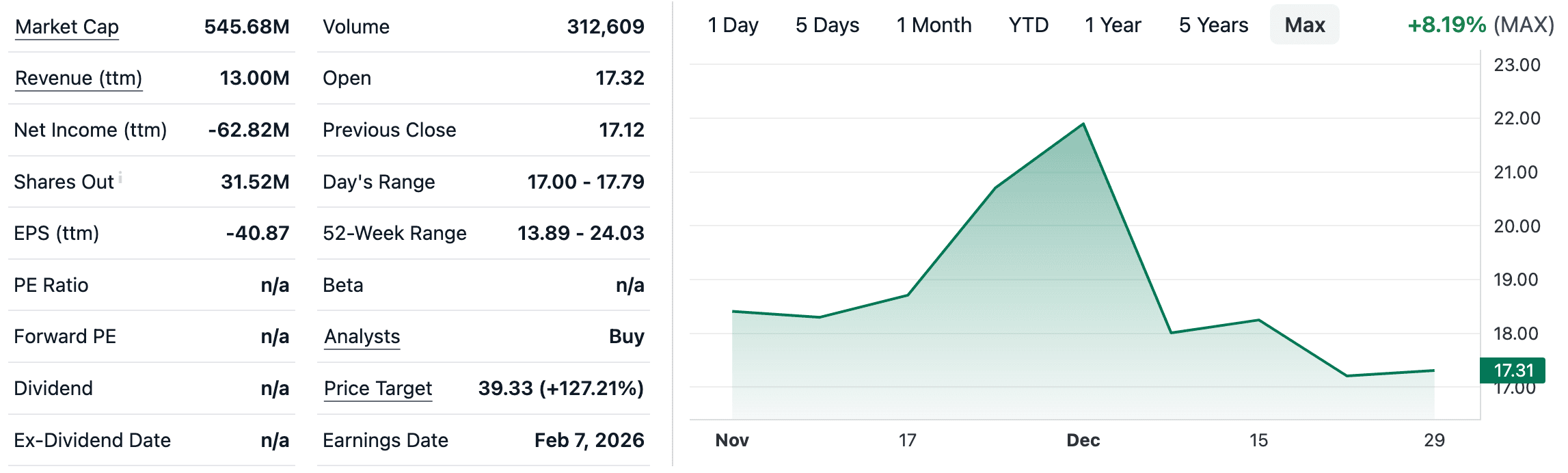 Evommune, Inc. (EVMN): Targeting Chronic Inflammation