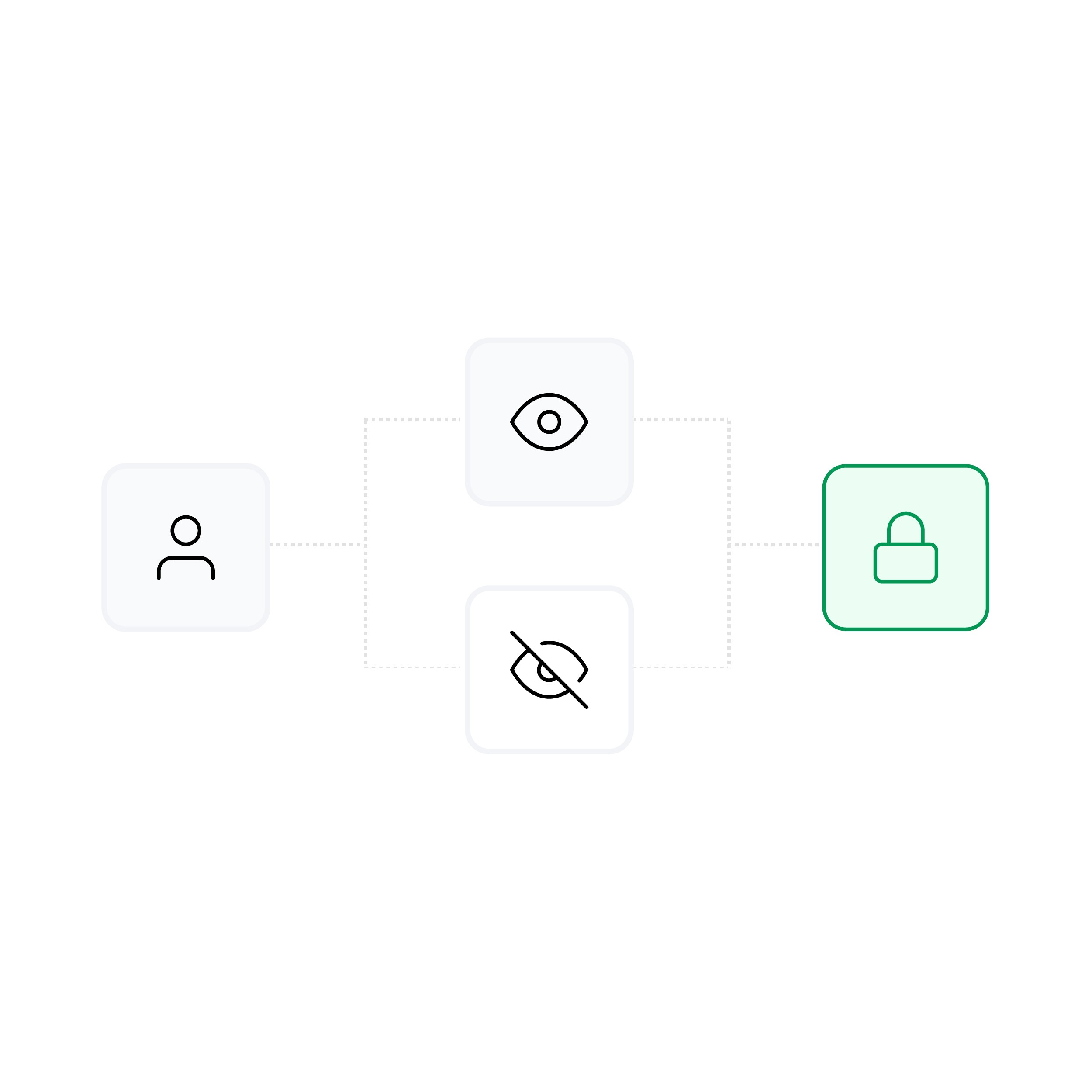 Retention graph with user return notifications for analyzing feature effectiveness.
