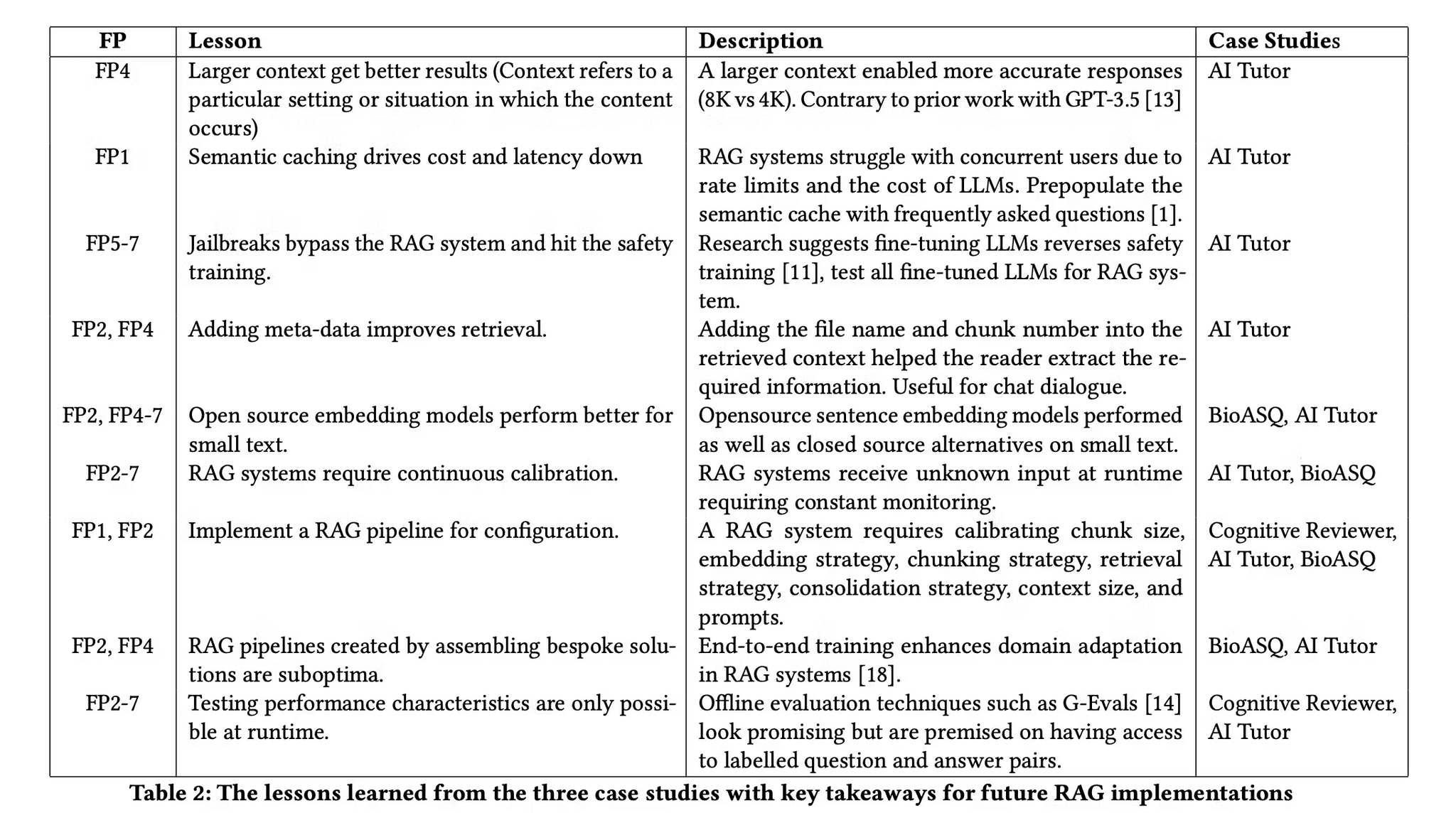 Mastering RAG: How To Architect An Enterprise RAG System