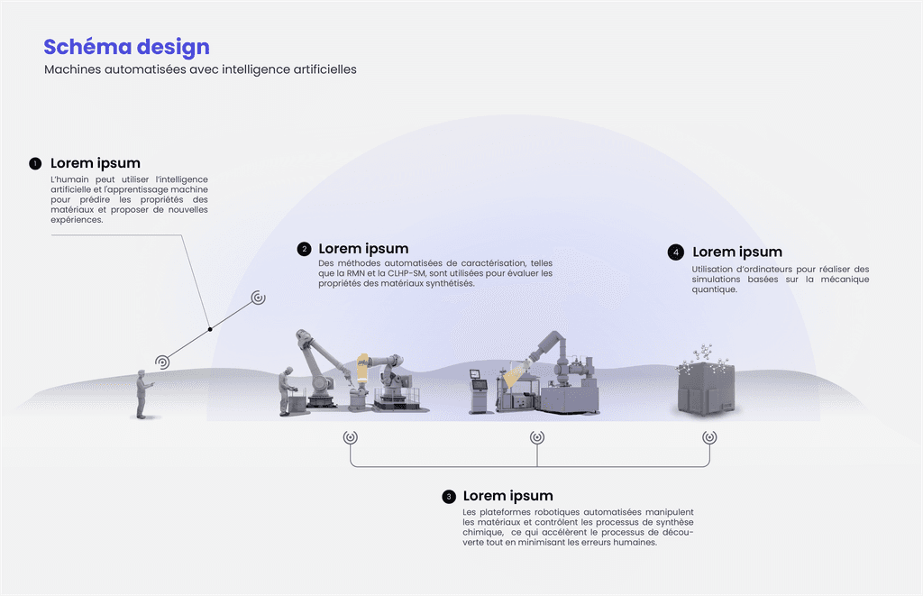 Artificial intelligence concept design  made in illustrator