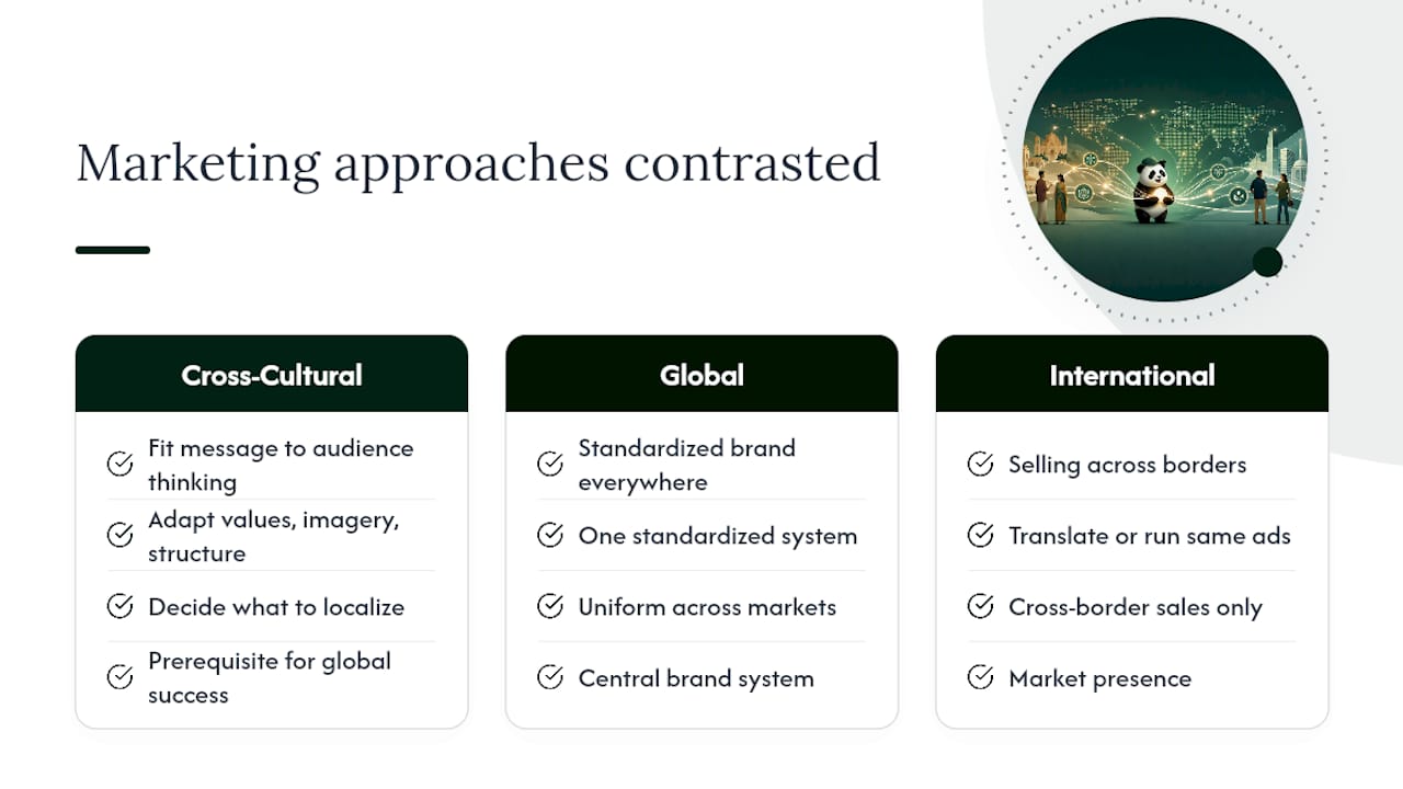 Cross-cultural marketing overview diagram