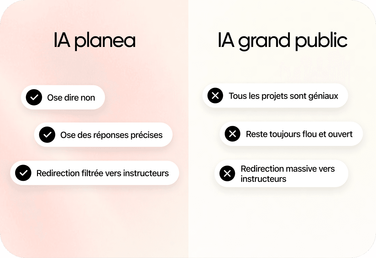 Ally Mobility - la solution IA pour la mobilité