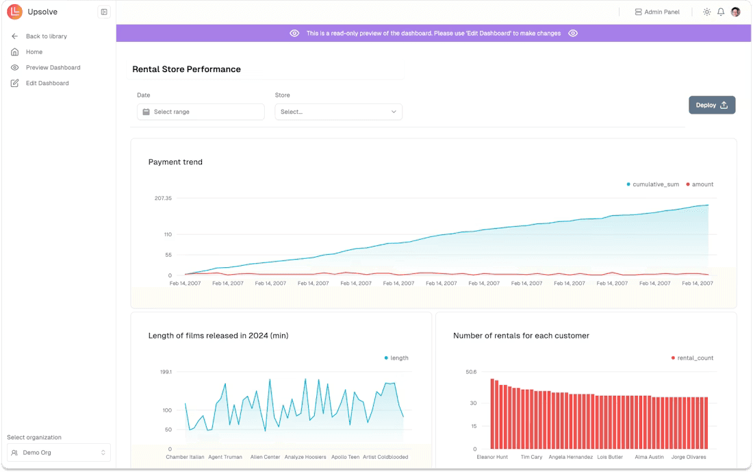 Role-based dashboards with NLQ