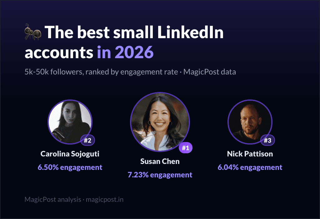 MagicPost data ranking: The Best Small LinkedIn Accounts to Follow in 2026 (5k to 50k Followers)