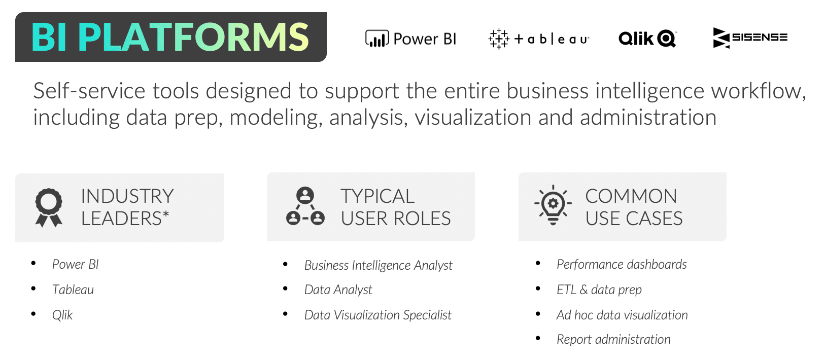 Self-Service BI Platforms