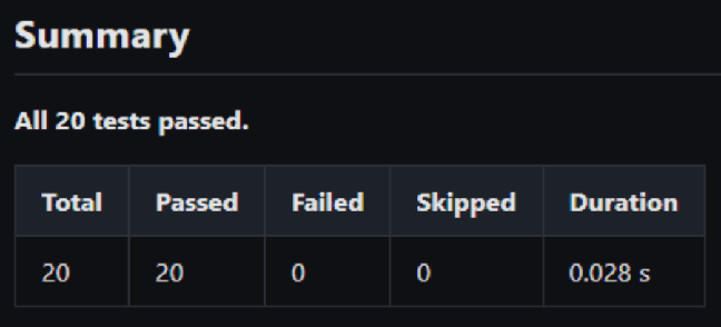 Markdown test summary showing all 20 tests passed with 0 failed and 0 skipped in 0.028 seconds