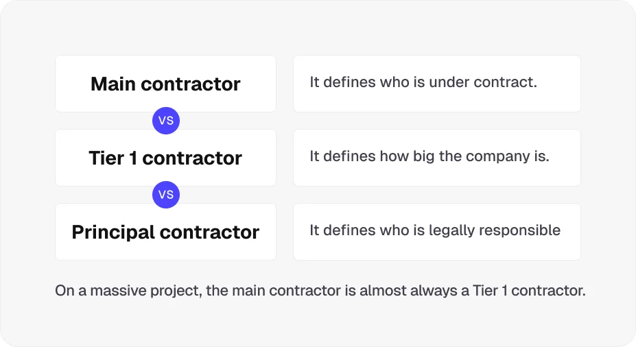 contractor-differences