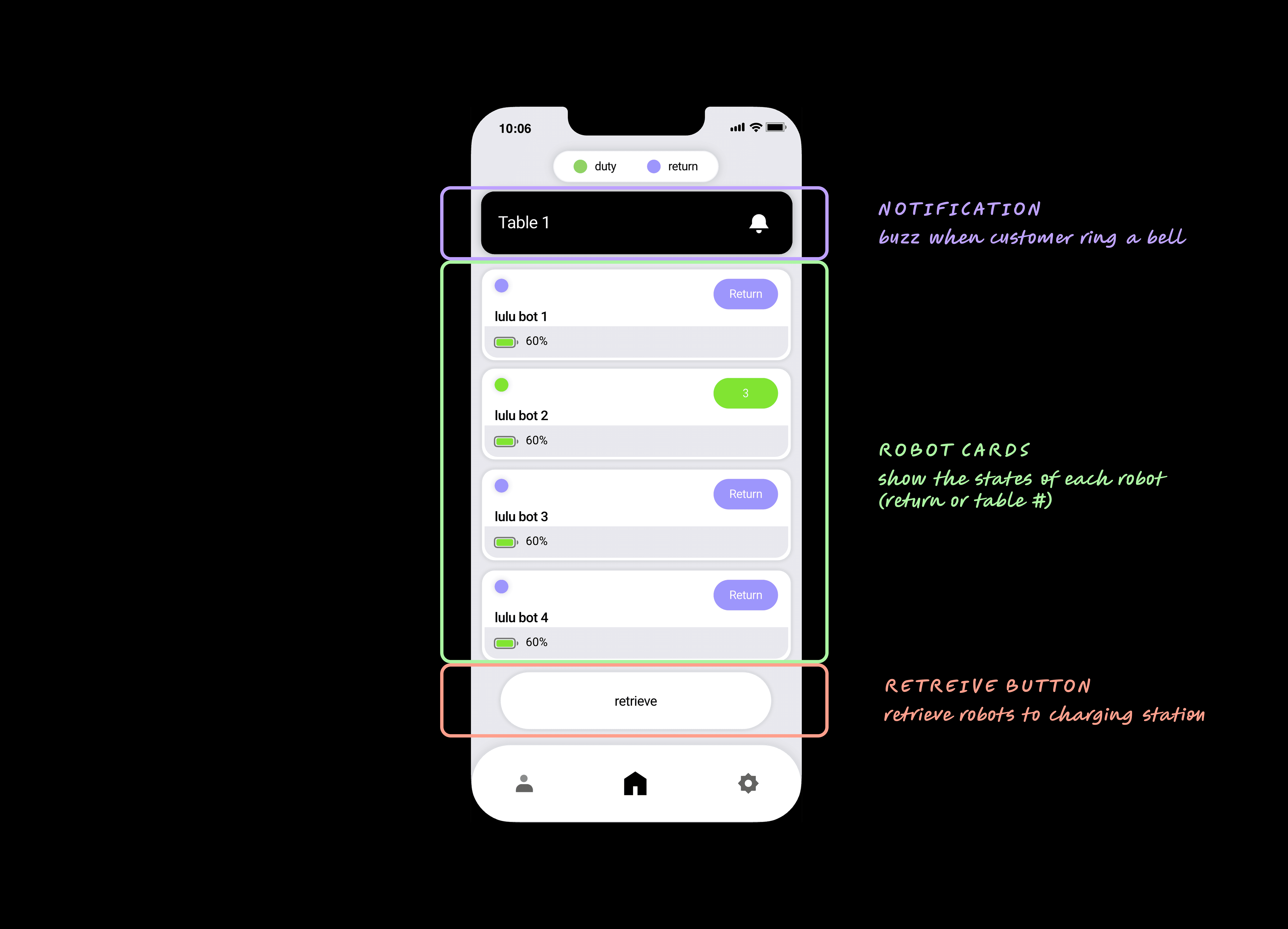 Mobile interface for catering robot system