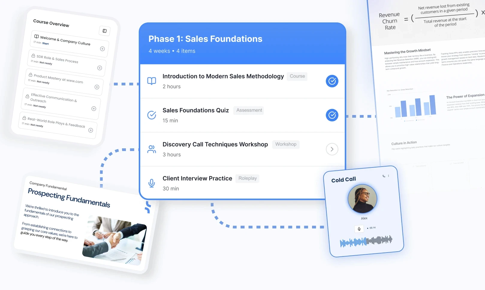 Integration performance stats for Nuvio, Klyra, and Veltix with percentage changes.