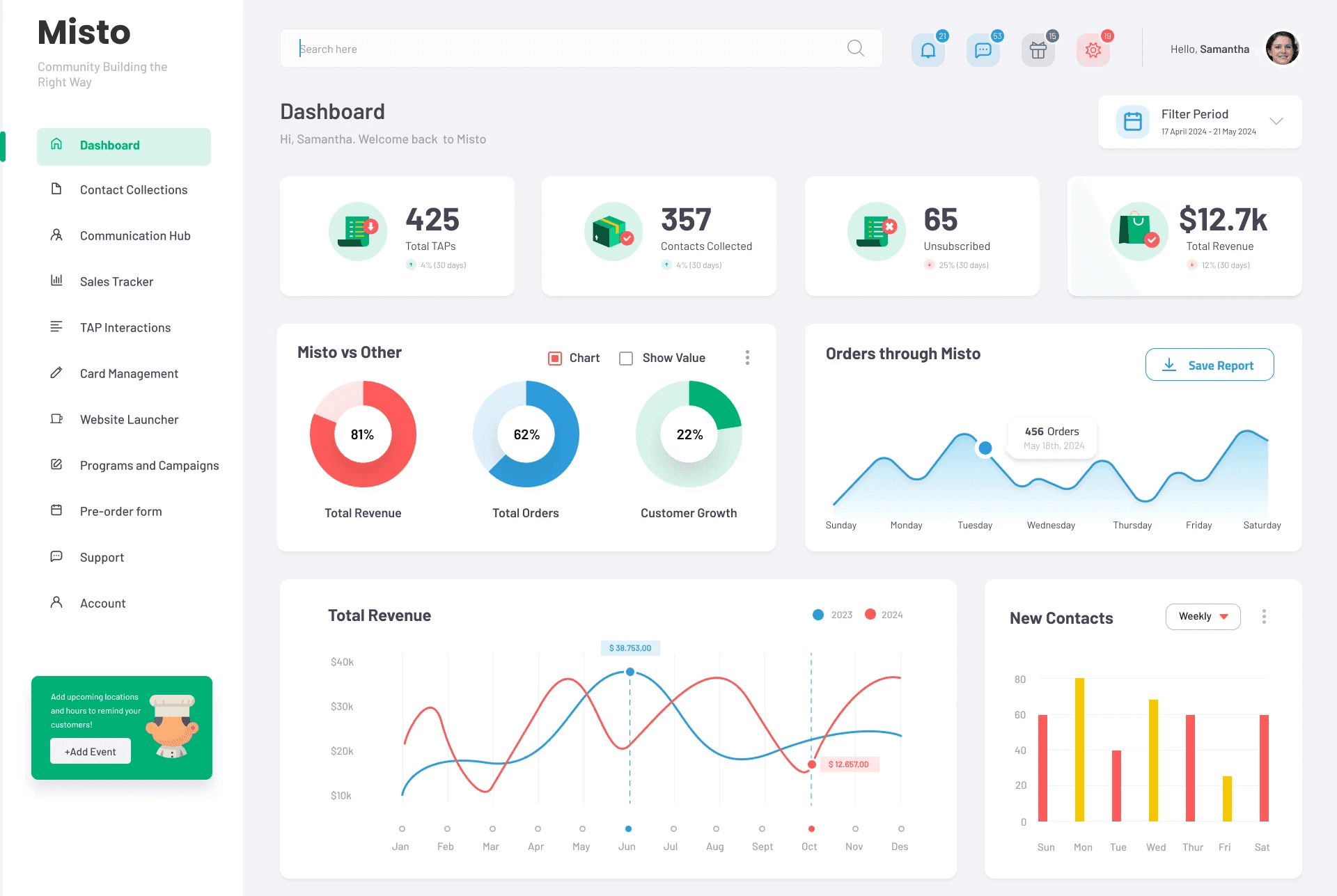 View of the dashboard for Misto