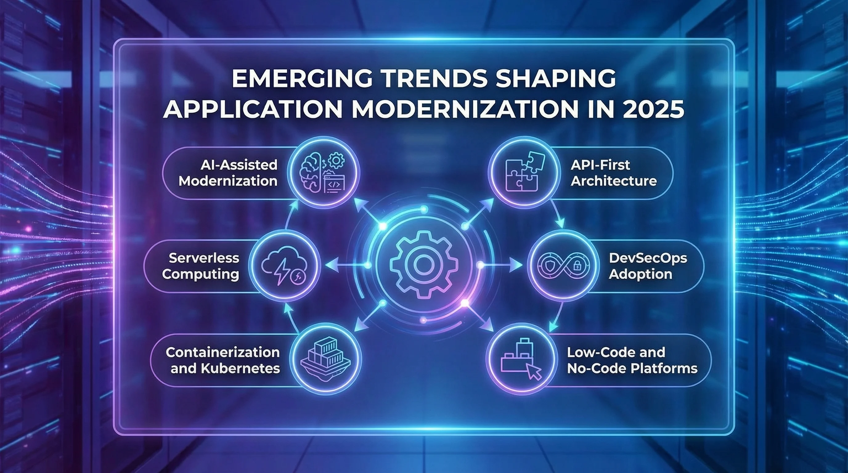 Infographic illustrating emerging application modernization trends in 2025, including AI-assisted modernization, API-first architecture, DevSecOps, serverless computing, containerization with Kubernetes, and low-code platforms.