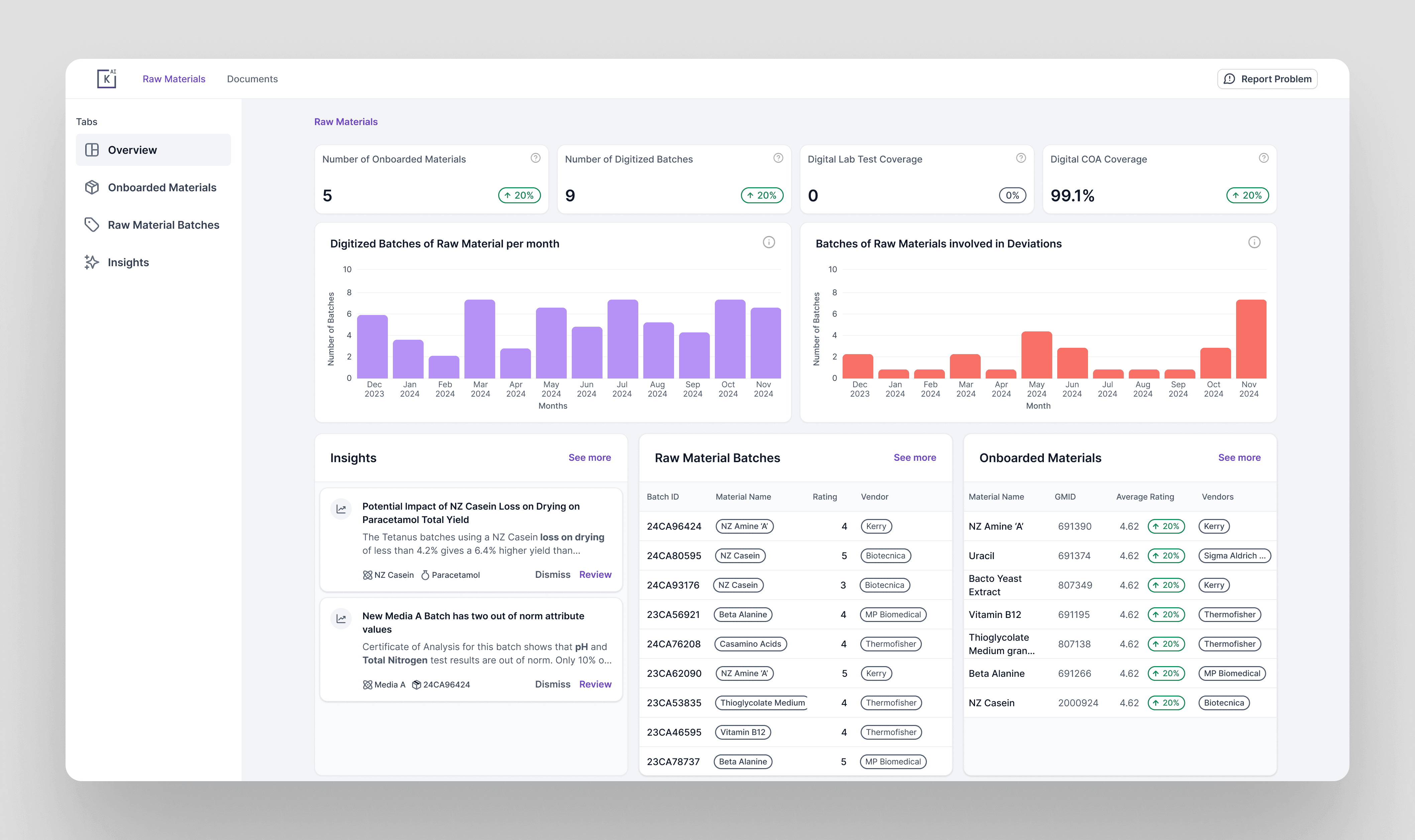A screenshot of a platform called Katalyze AI 