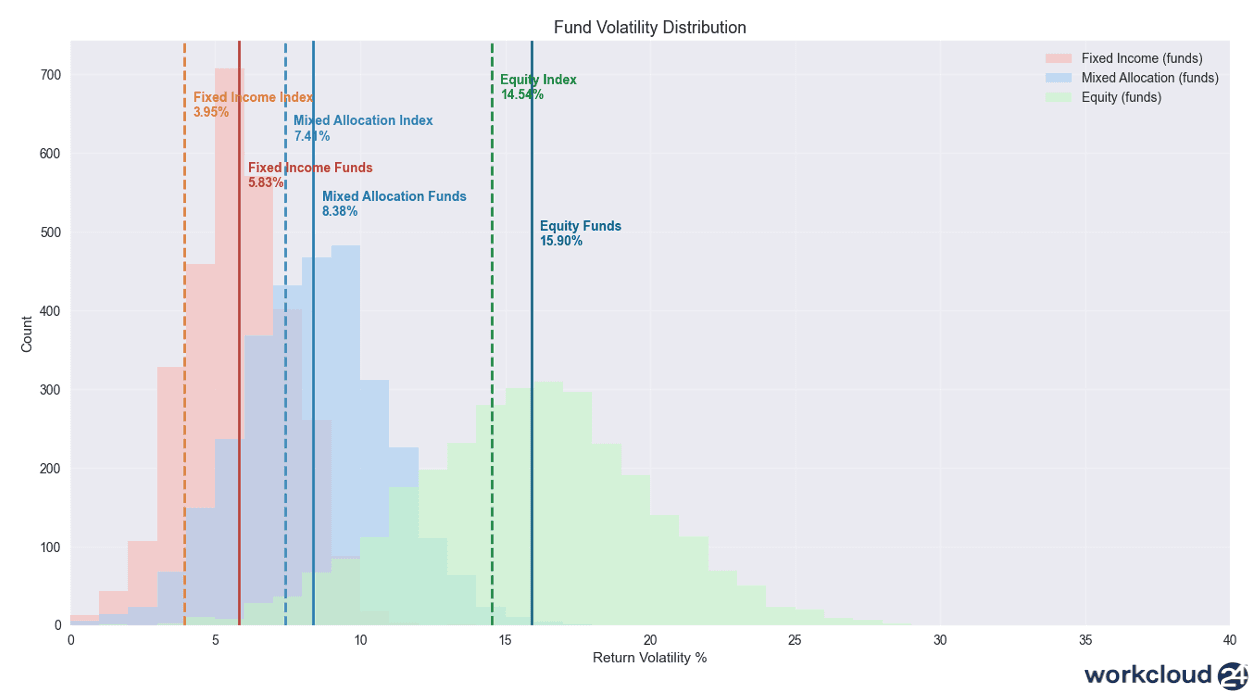 Fund Volatility Distribution