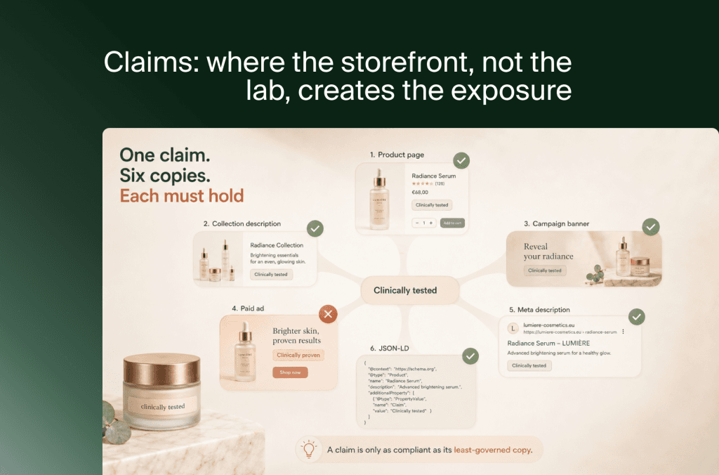 Infografik: eine Aussage klinisch getestet an sechs Stellen im Shop, von der Produktseite bis zu JSON-LD