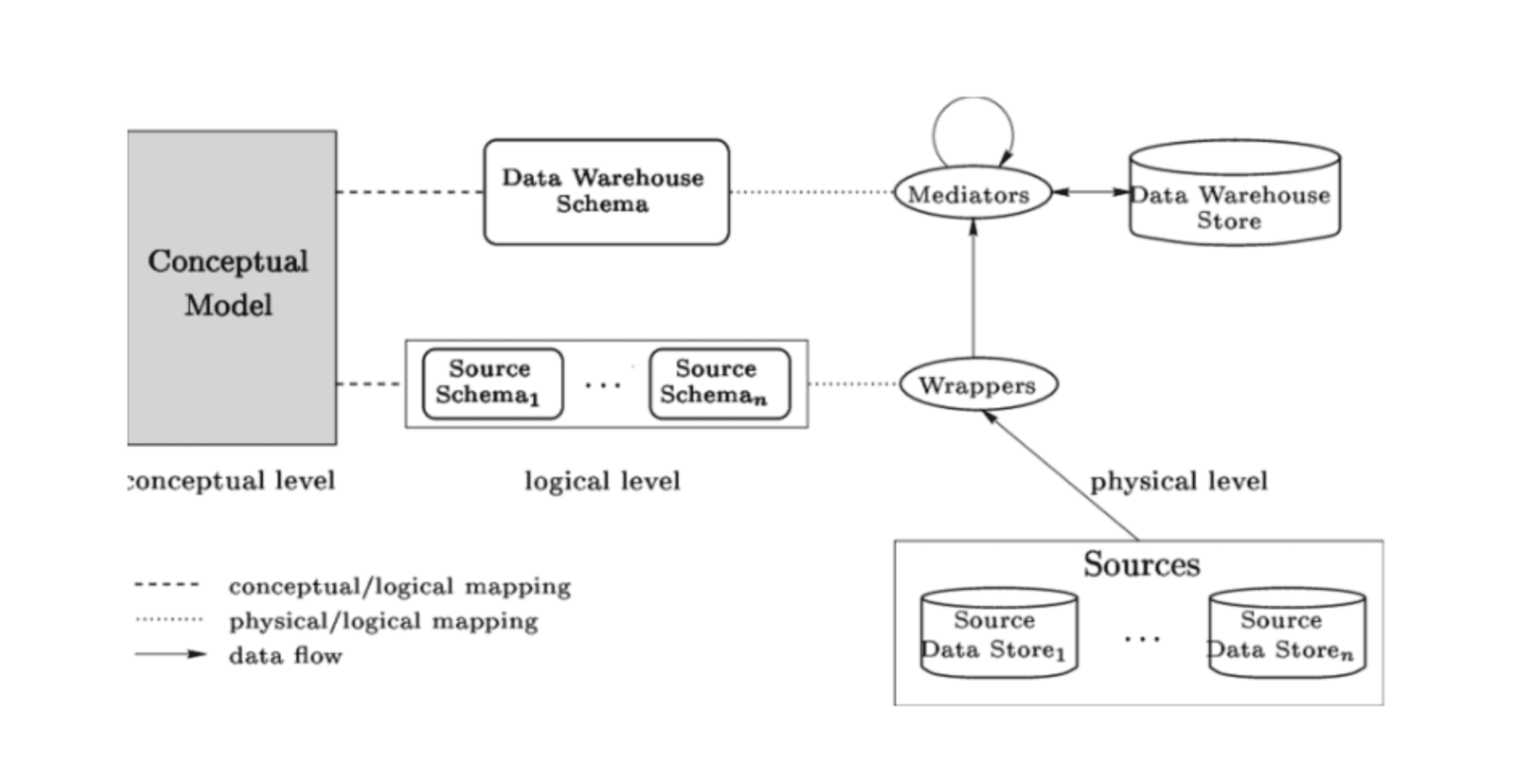 Integration Challenges and the Need for a Solid Data Foundation