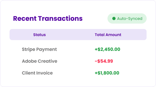 Cashflowy Recent Transactions Picture Payments Auto-synced