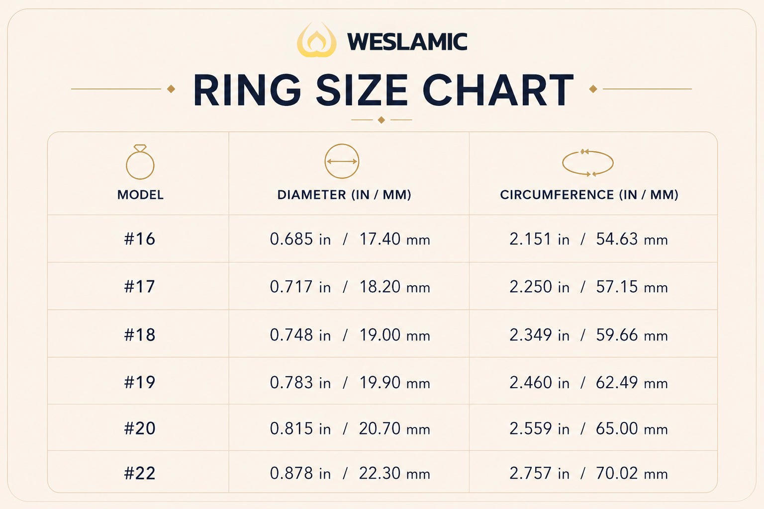Weslamic ring size chart listing inner diameter and circumference in inches and millimetres for iTasbih models 16 to 22