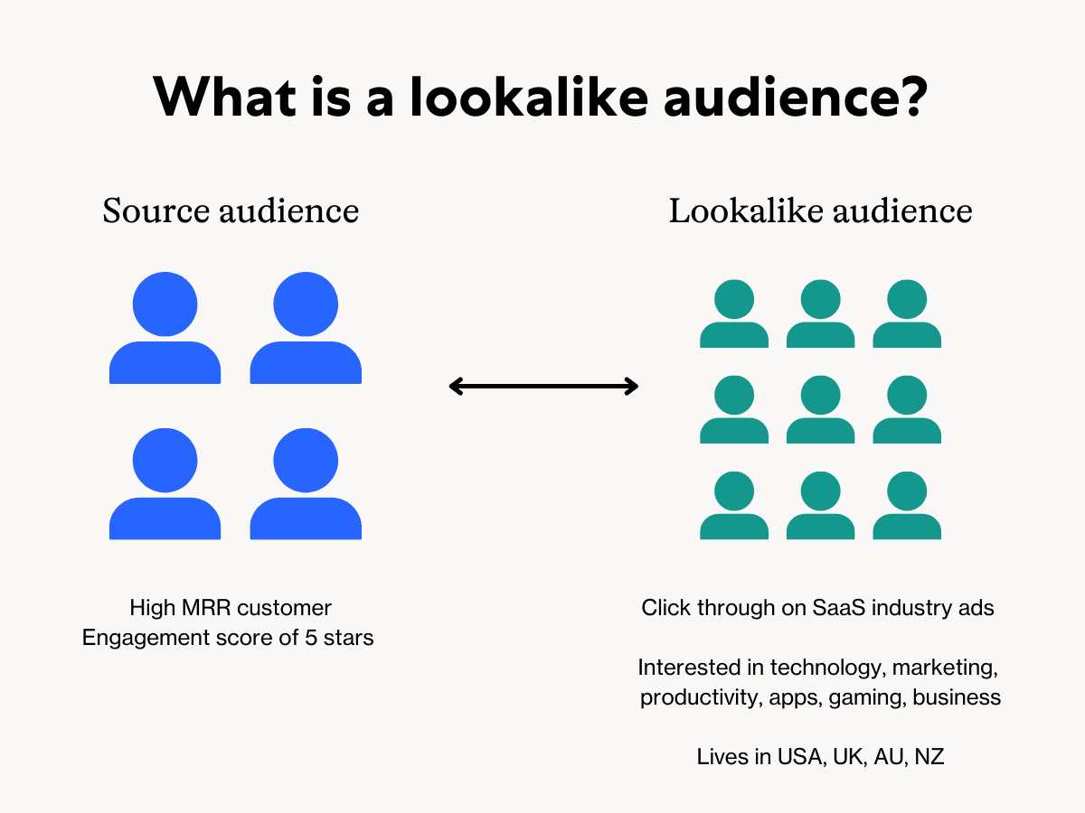 Lookalike audience definition