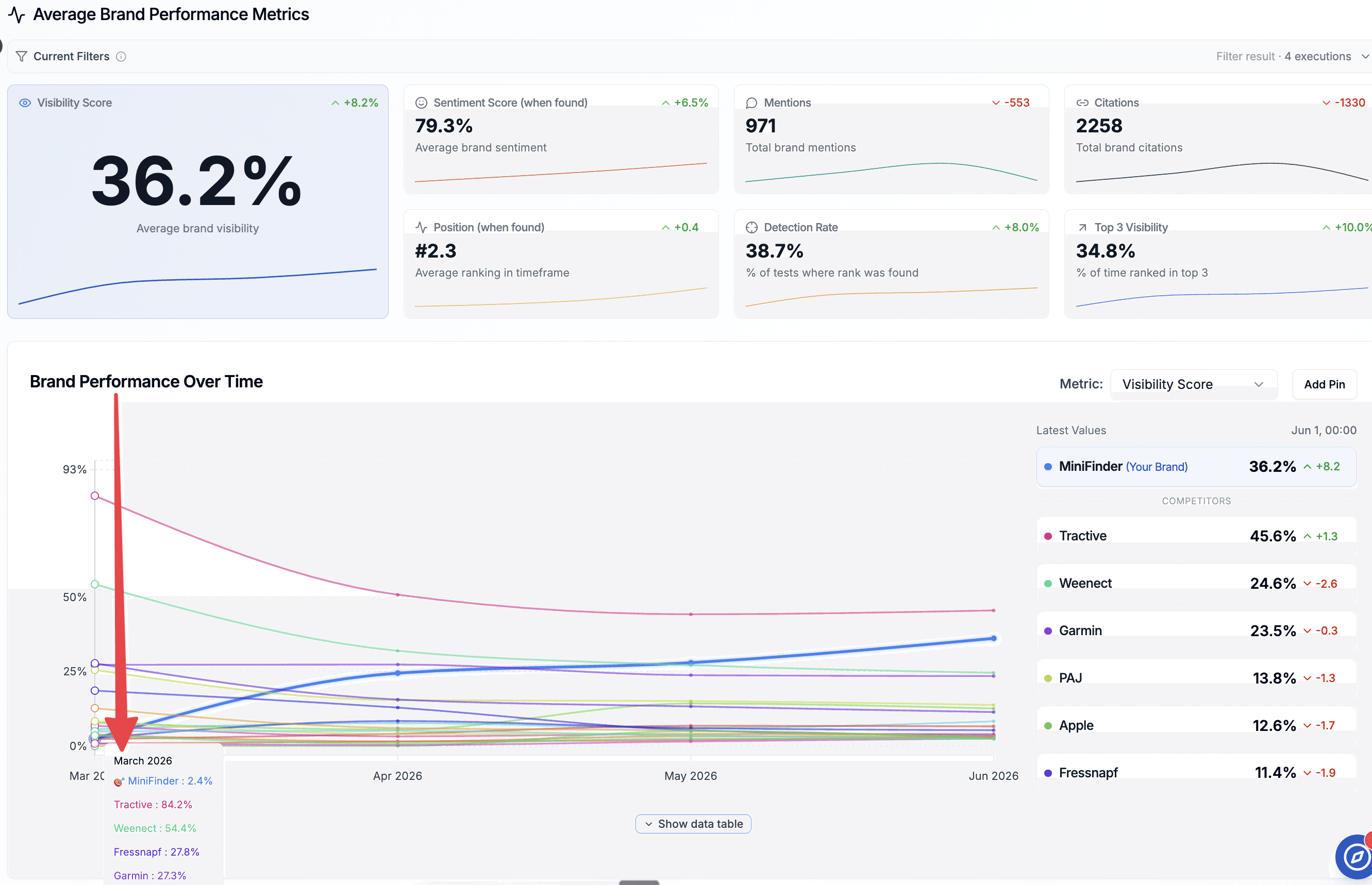 AI Visibility Performance Dashboard Minifinder