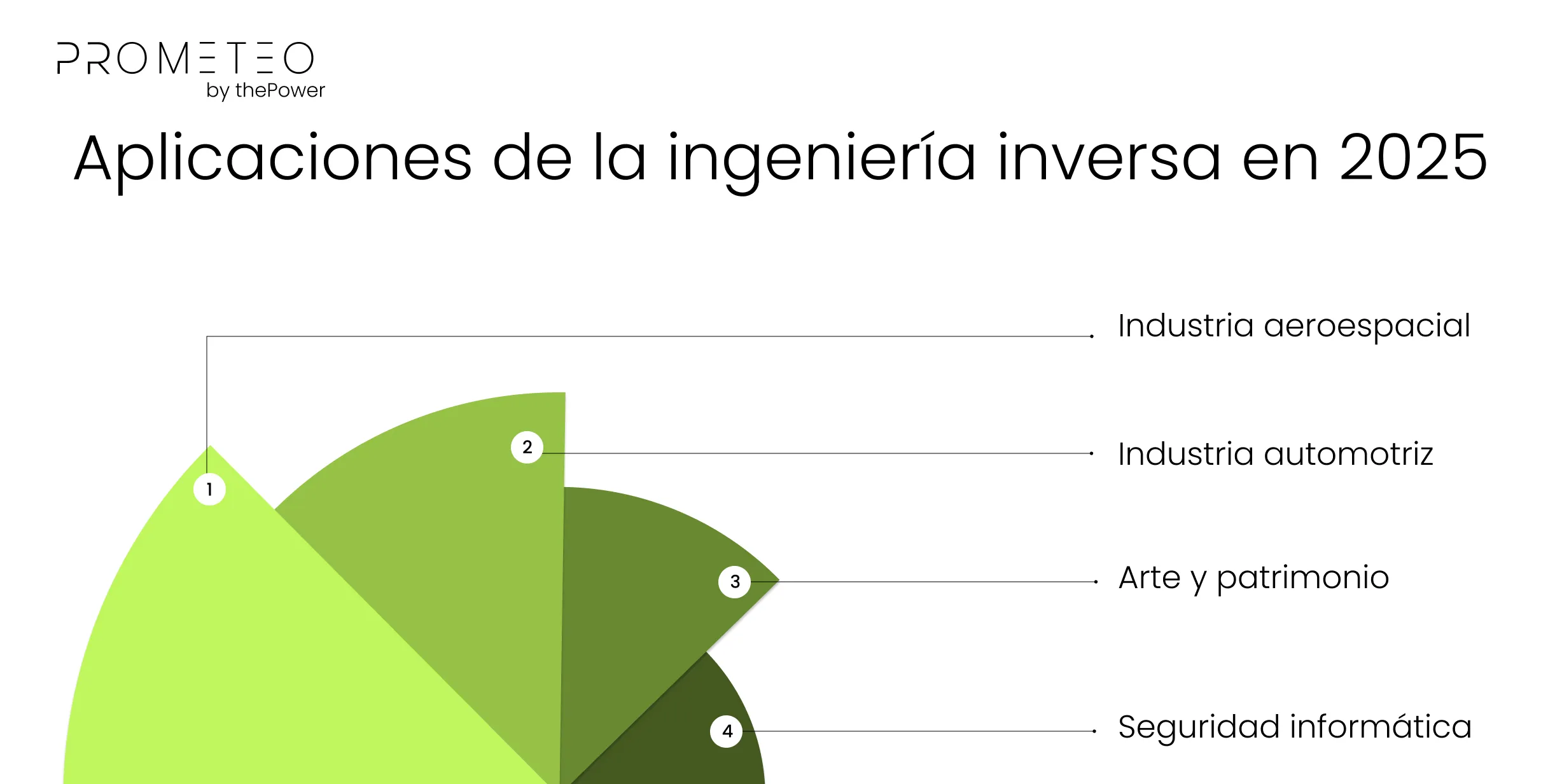 Aplicaciones de la ingeniería inversa en 2025