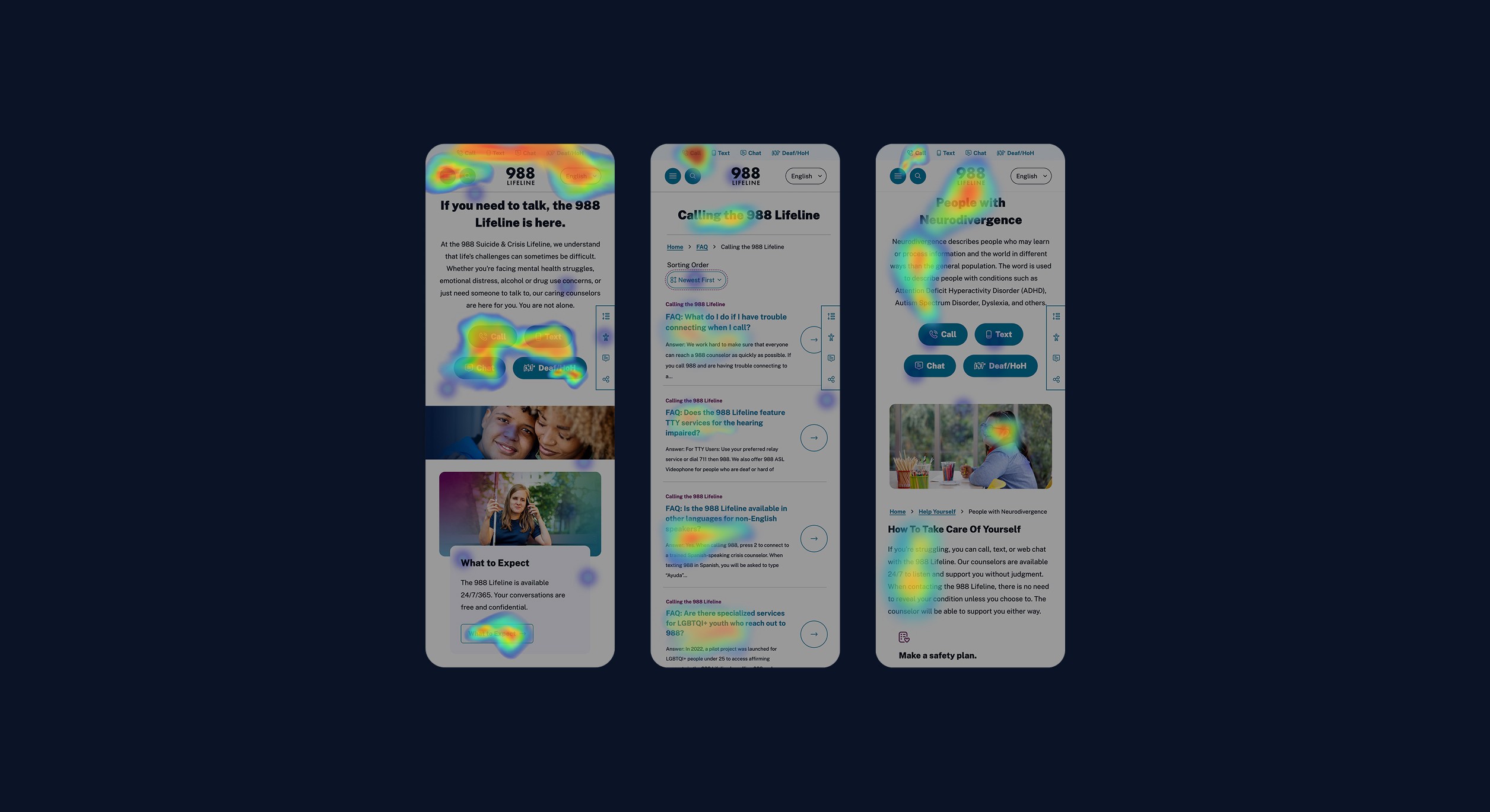 Three side by side mobile view mockups showing the homepage, FAQ list and a demographic page with a heatmap overlay, demonstrating where on each page was the most activity.