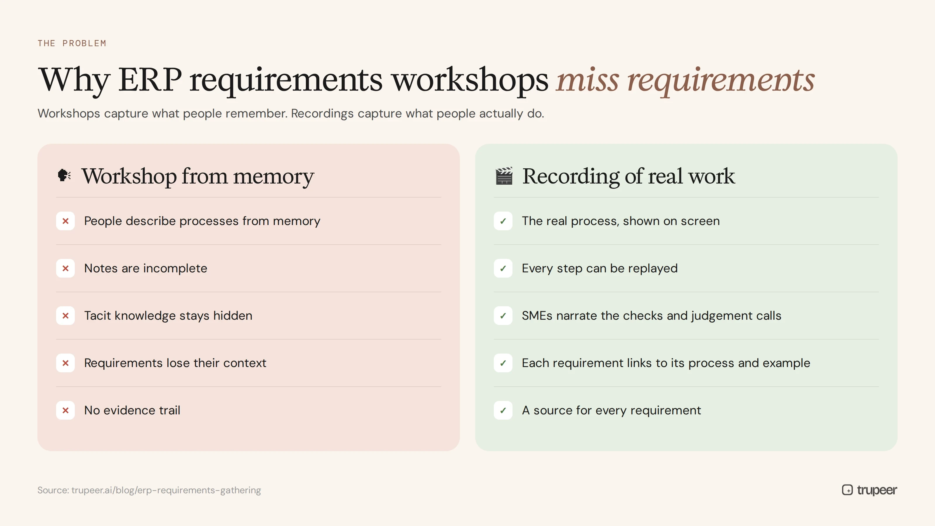 Why ERP requirements workshops miss requirements compared with process recordings