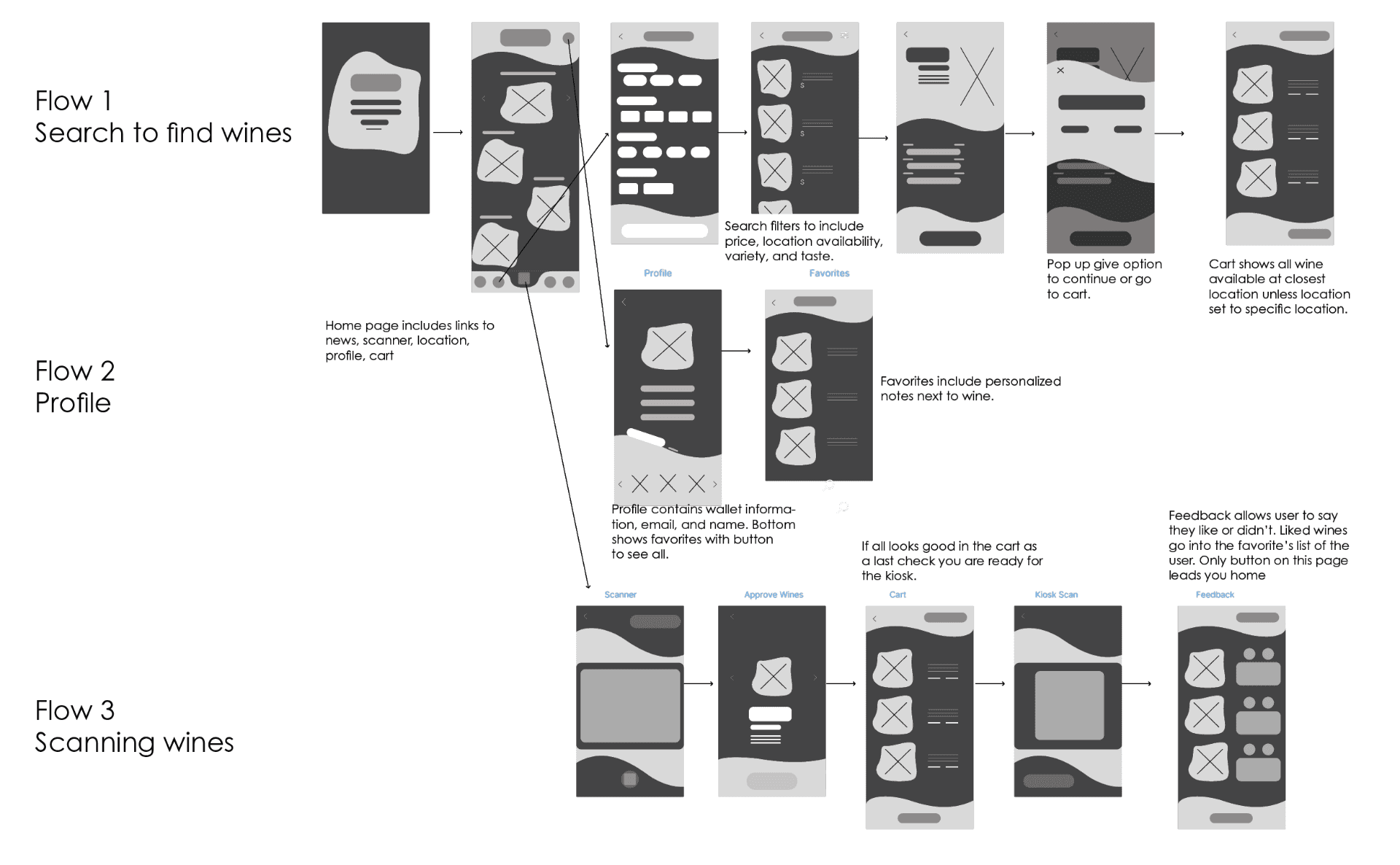 Wireframes showing search, profile, and wine scanning user flows