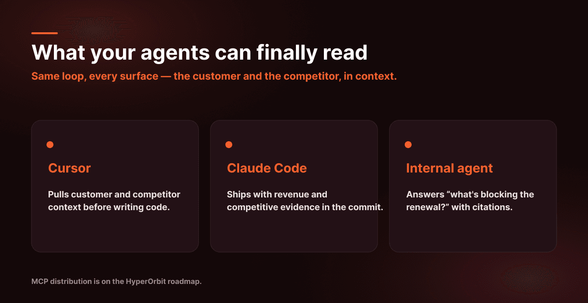 HyperOrbit MCP Agents