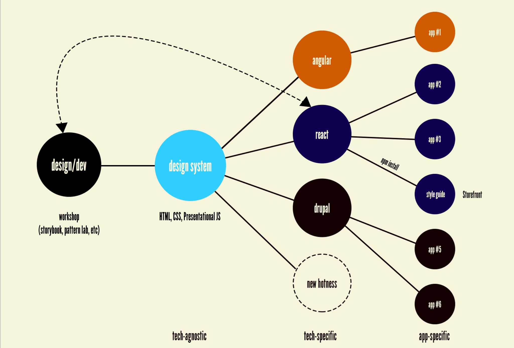 Creating and Maintaining Successful Design Systems with Brad Frost