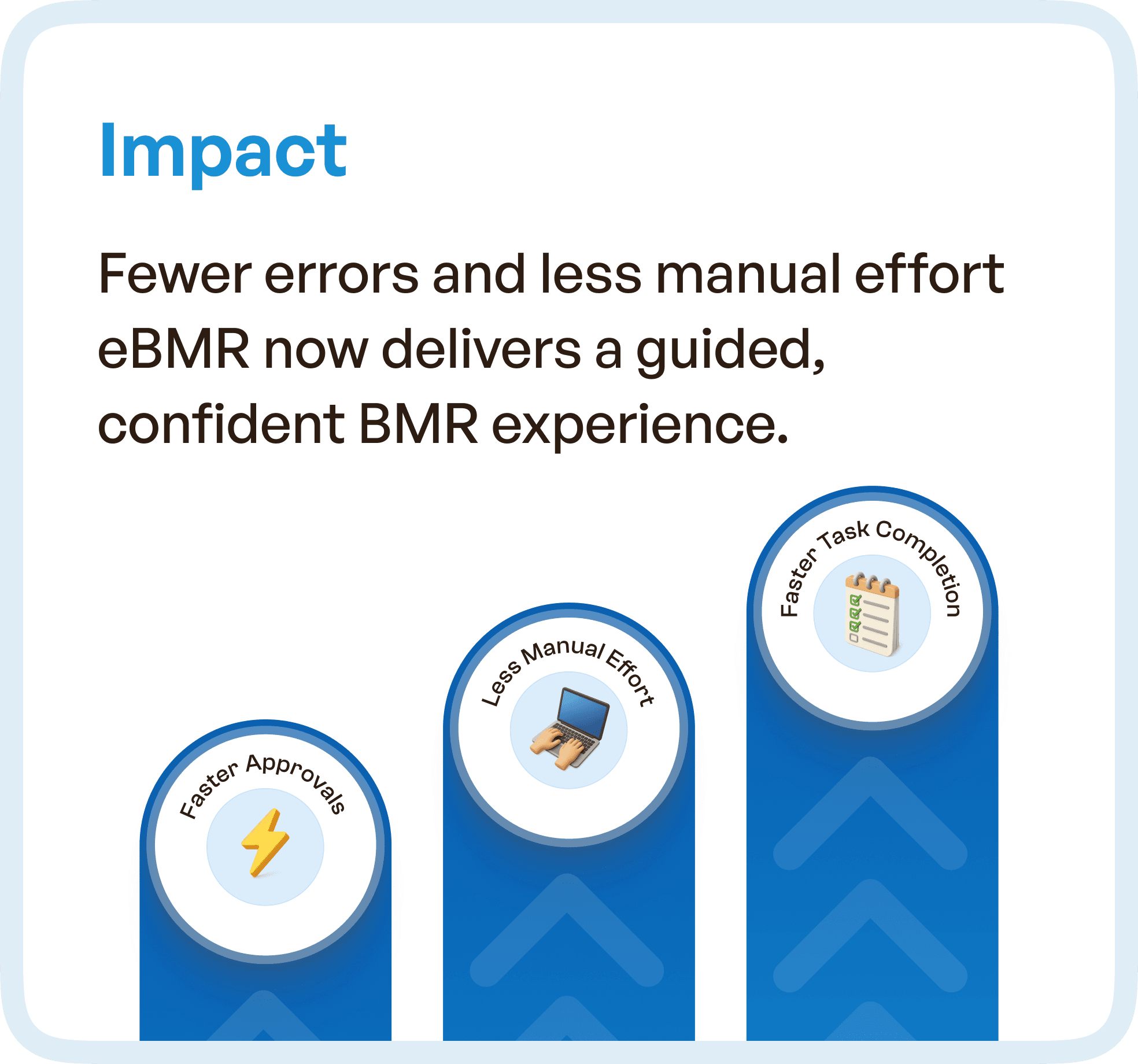 Impact of chnages in E-BMR in detail