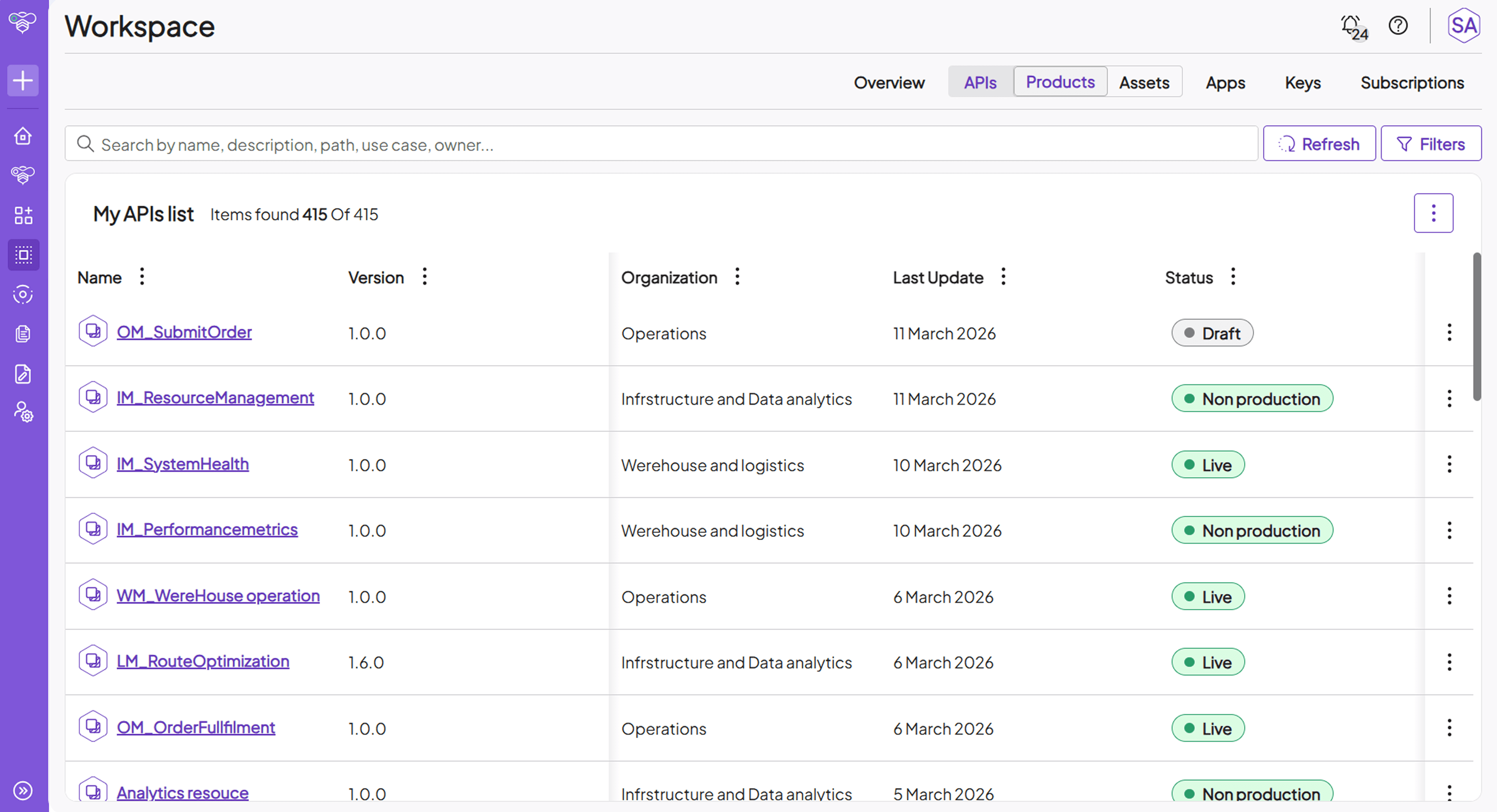 ApiShare: Workspace product section