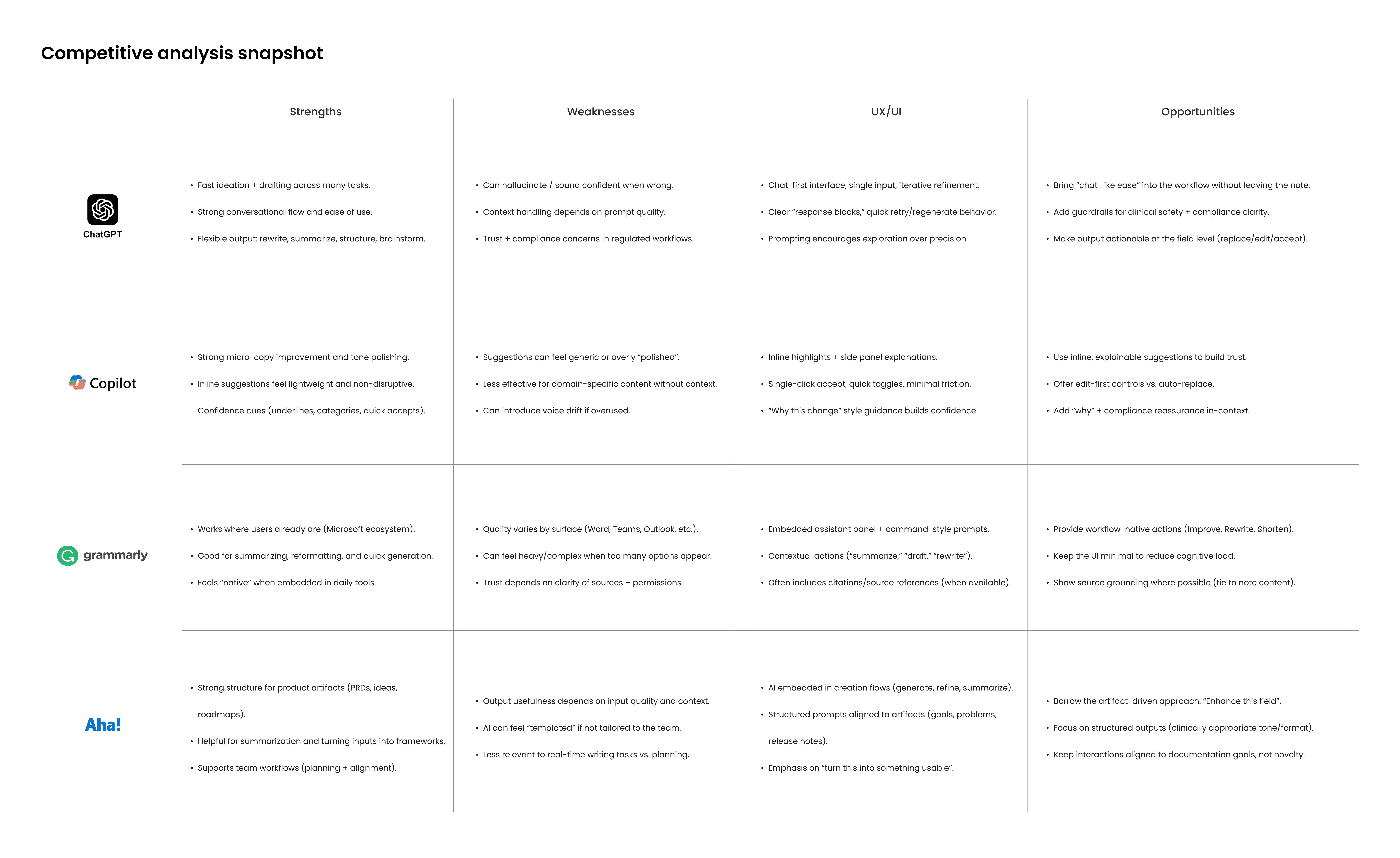 Platform component audit board documenting UI components, layout patterns, and areas of design drift across modules.