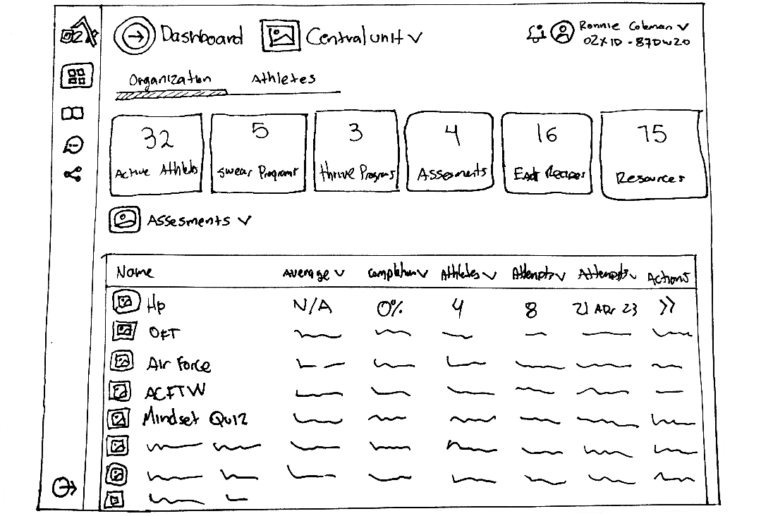 O2X dashboard page sketch