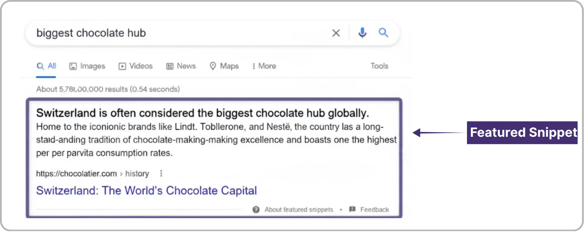 explaining a Google search result showing a featured snippet for a global chocolate hub.