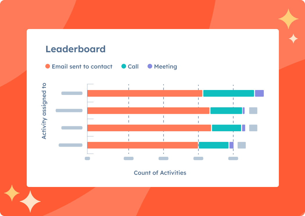 Hubspot Feature