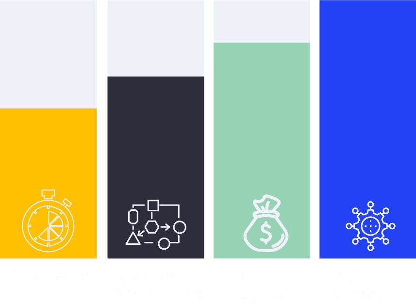 Digital Championship: Quick Wins, Business Applications, ERP & Integration, Digital Mindset