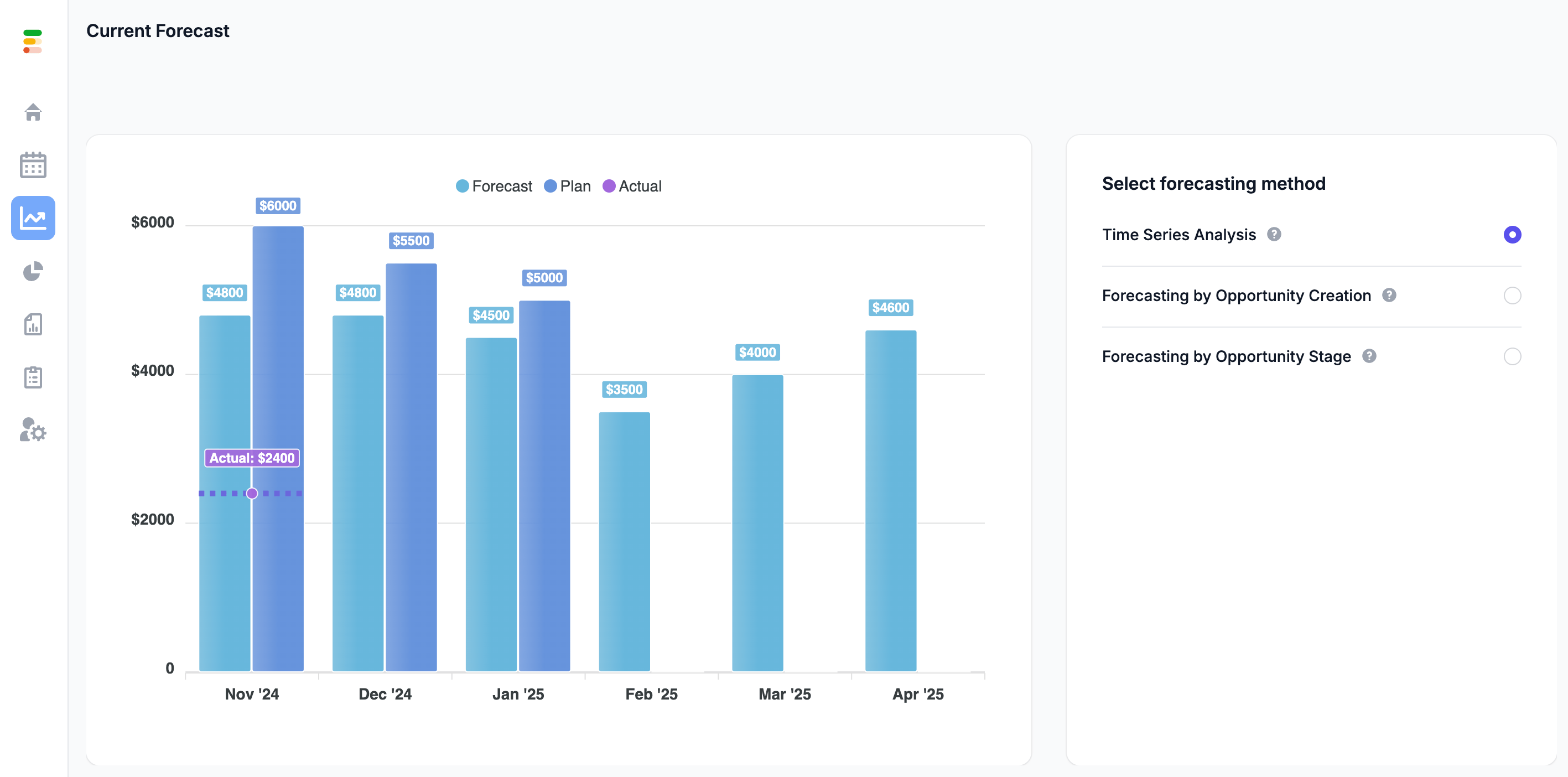 Forecastio: Best for multi-method sales forecasting and AI-driven insights