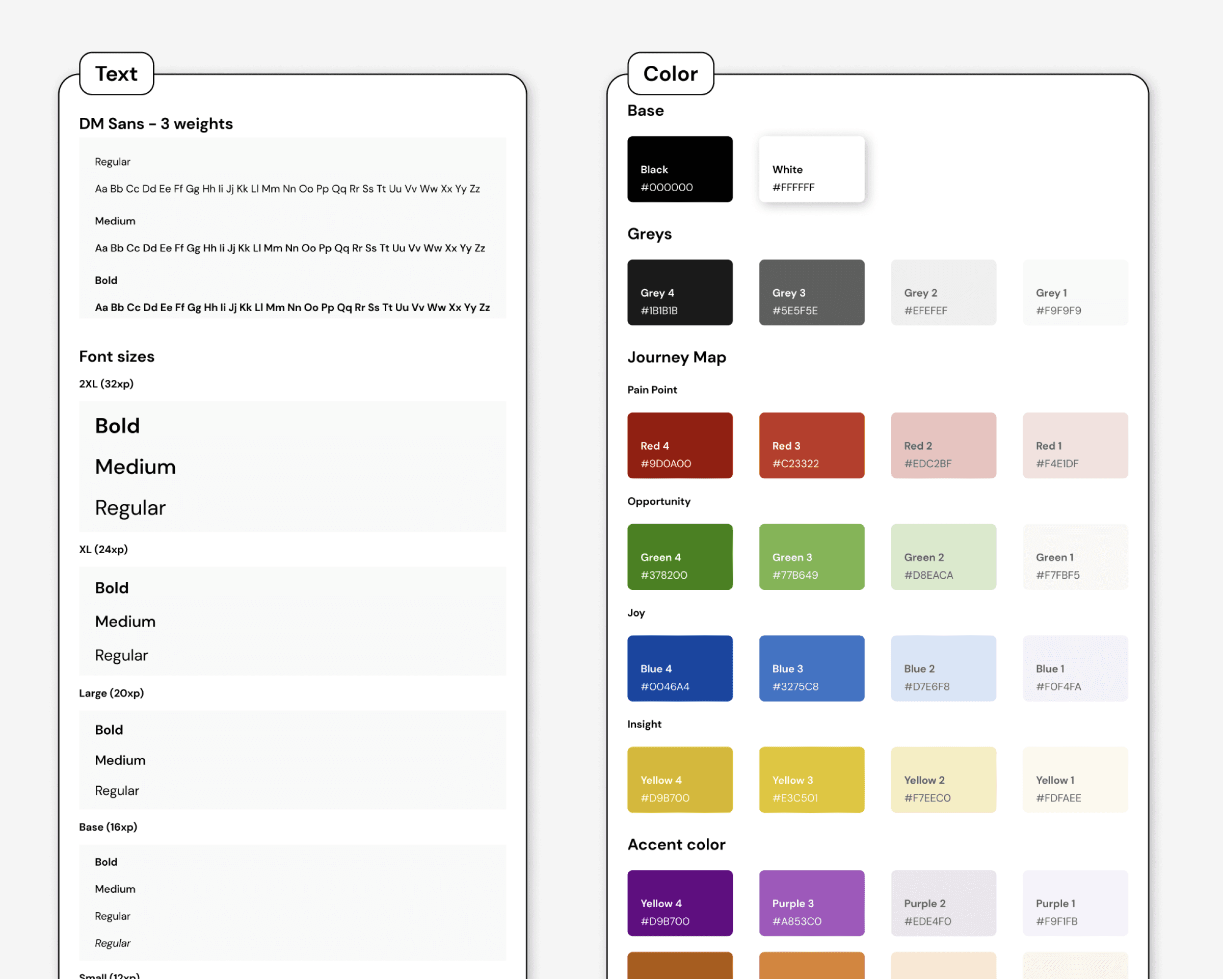Typography specification sheet showing DM Sans font families, weights, and size hierarchy for journey mapping