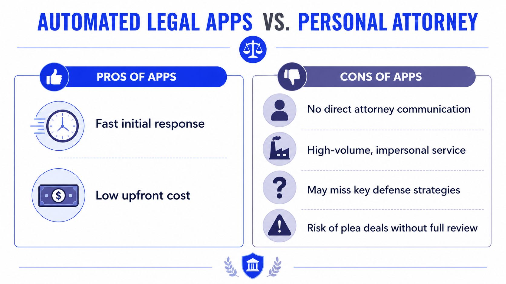 A comparison infographic showing pros and cons of using automated legal apps versus a personal attorney.