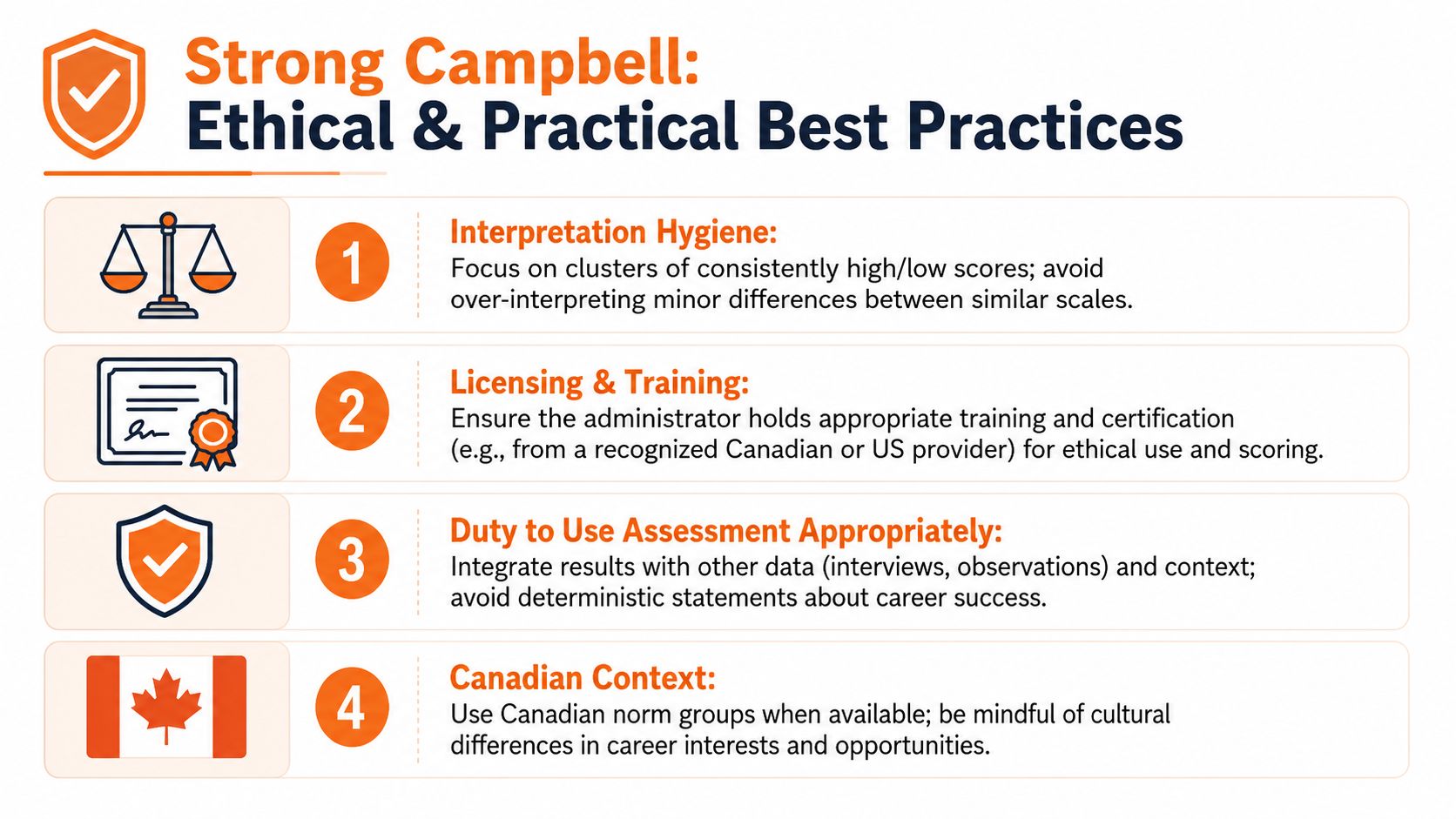 An infographic detailing four ethical and practical best practices for using the Strong Campbell interest inventory assessment.